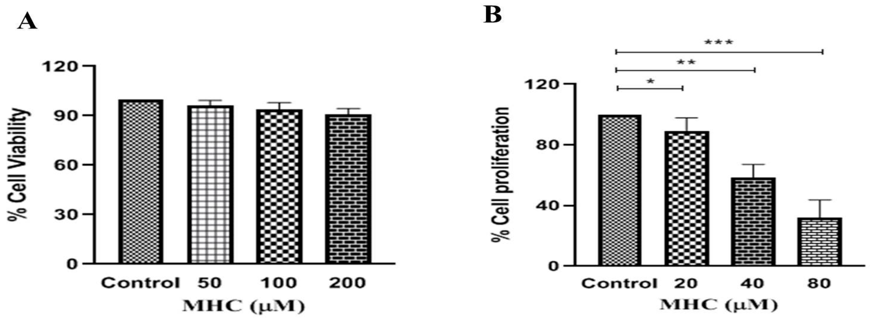 Pharmaceuticals 15 01410 g004 550