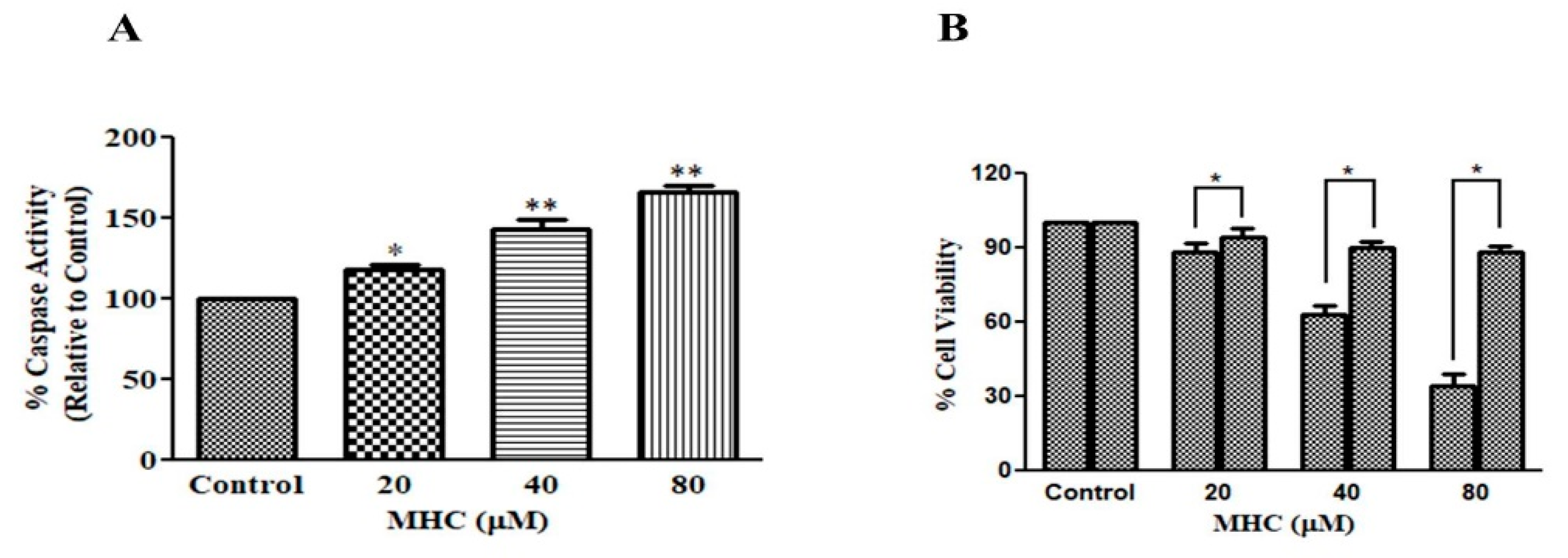 Pharmaceuticals 15 01410 g006 550