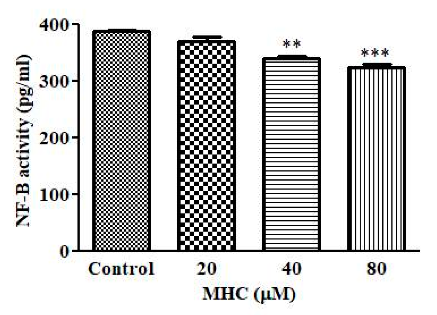 Pharmaceuticals 15 01410 g008 550