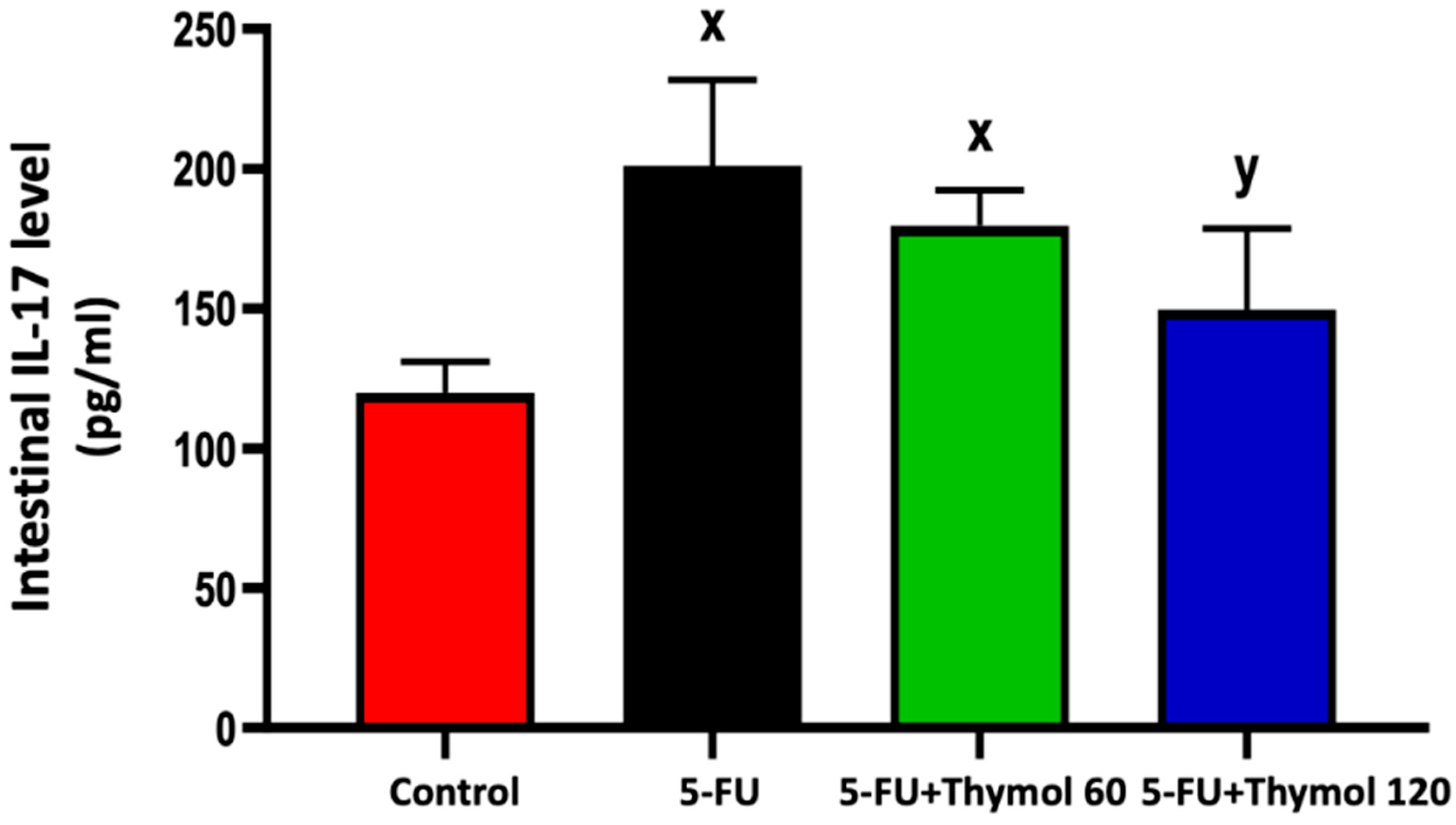 Pharmaceuticals 15 01412 g002