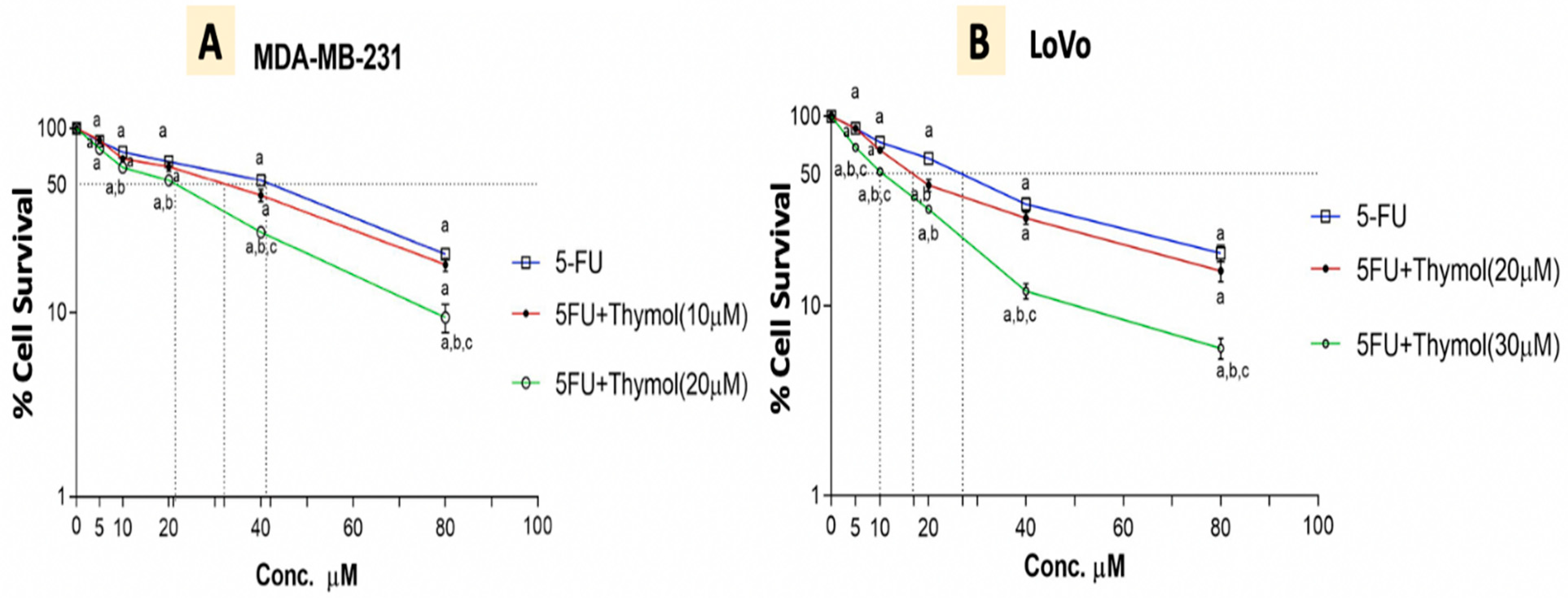 Pharmaceuticals 15 01412 g008
