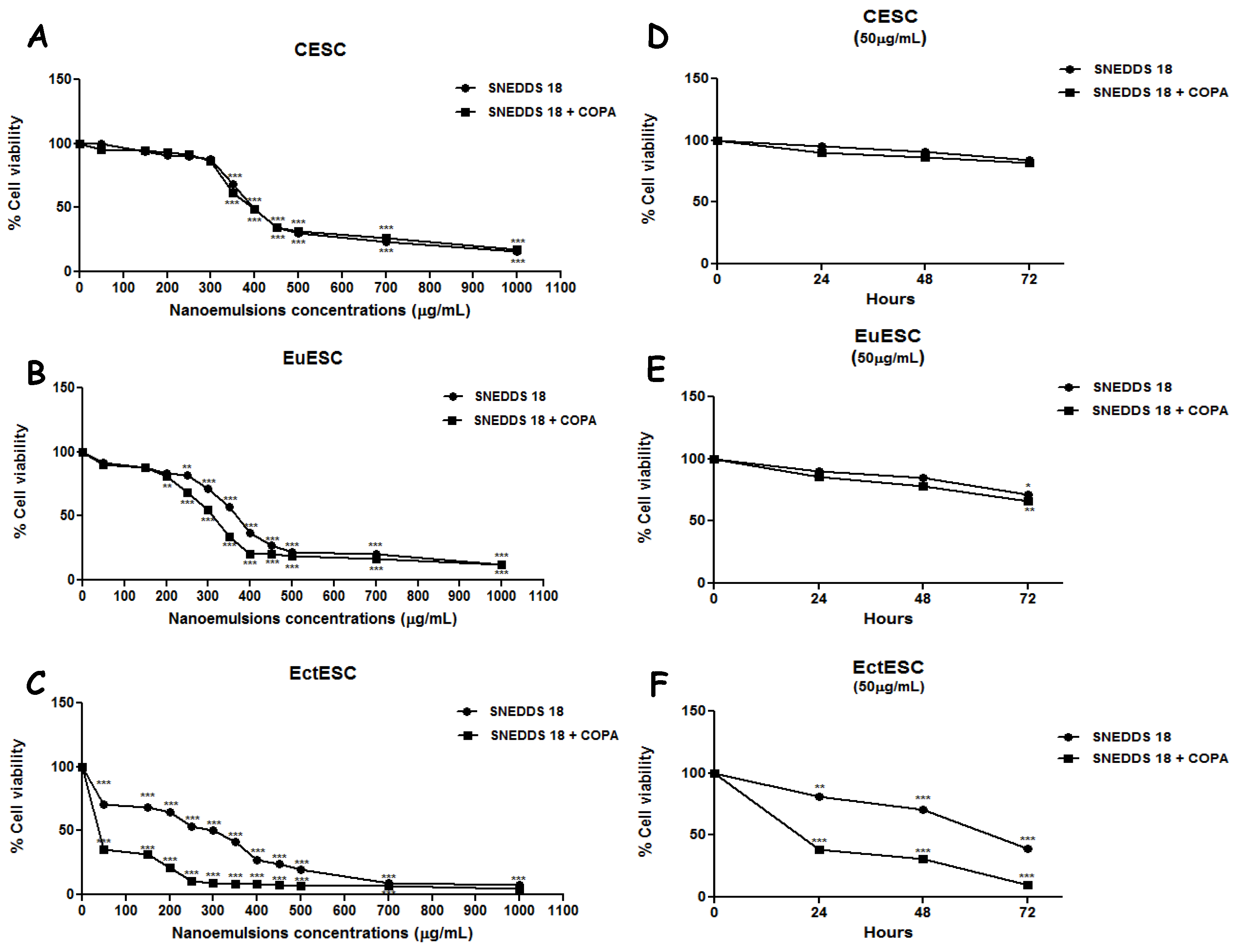 Pharmaceuticals 15 01414 g001