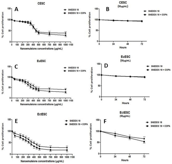 Copaiba Oil Resin Exerts an Additive Effect to Babassu Oil
