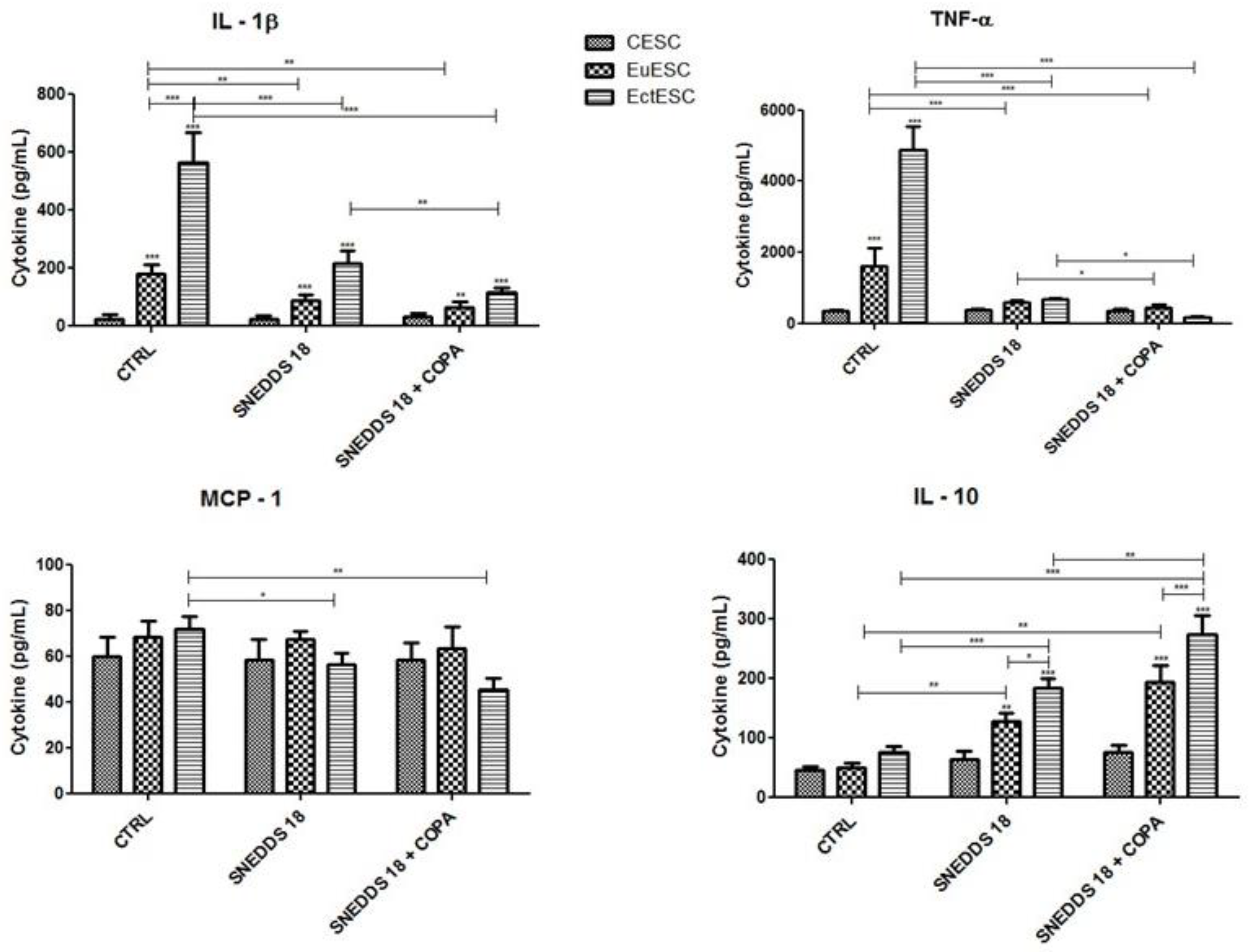 Pharmaceuticals 15 01414 g009