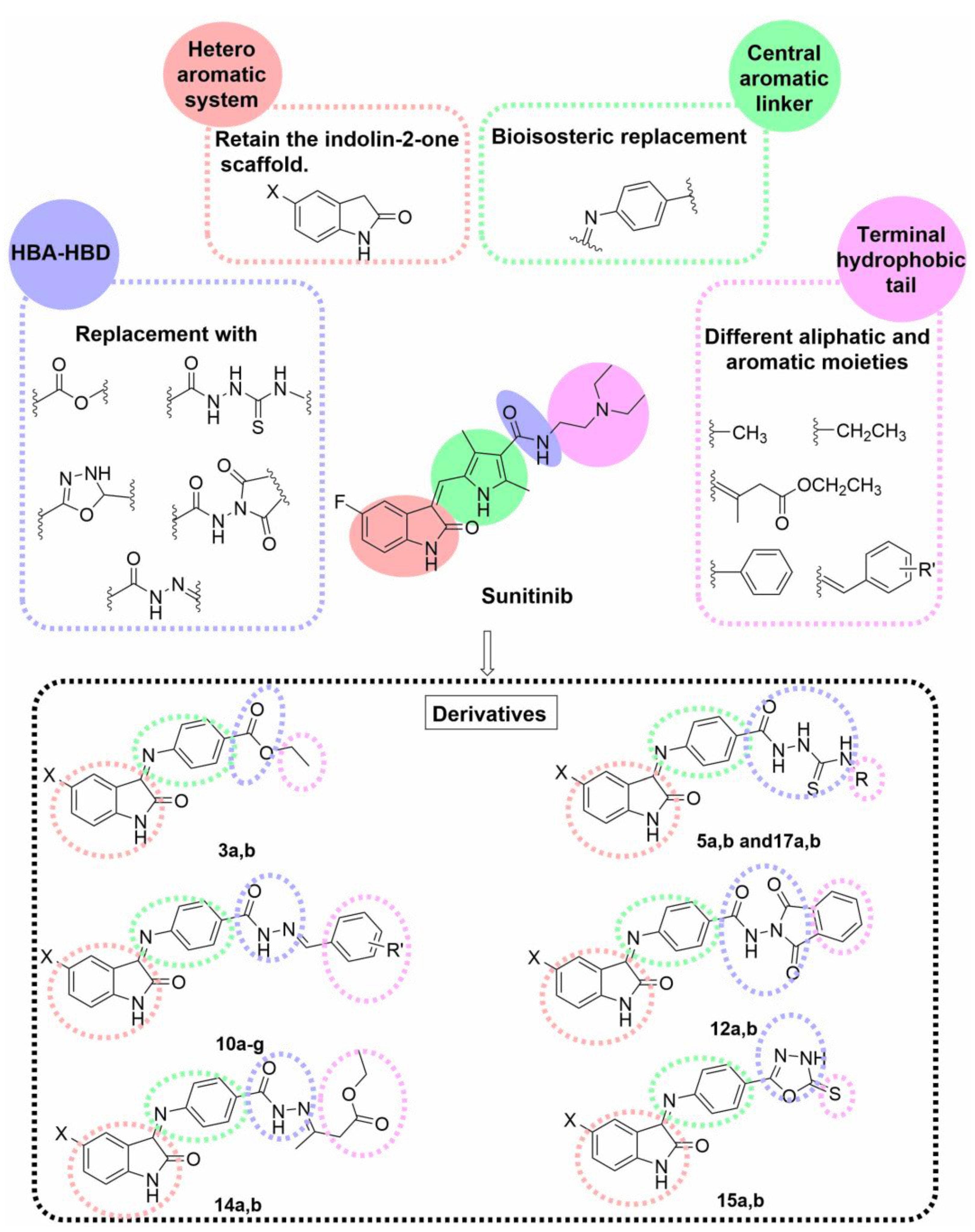 Pharmaceuticals 15 01416 g003