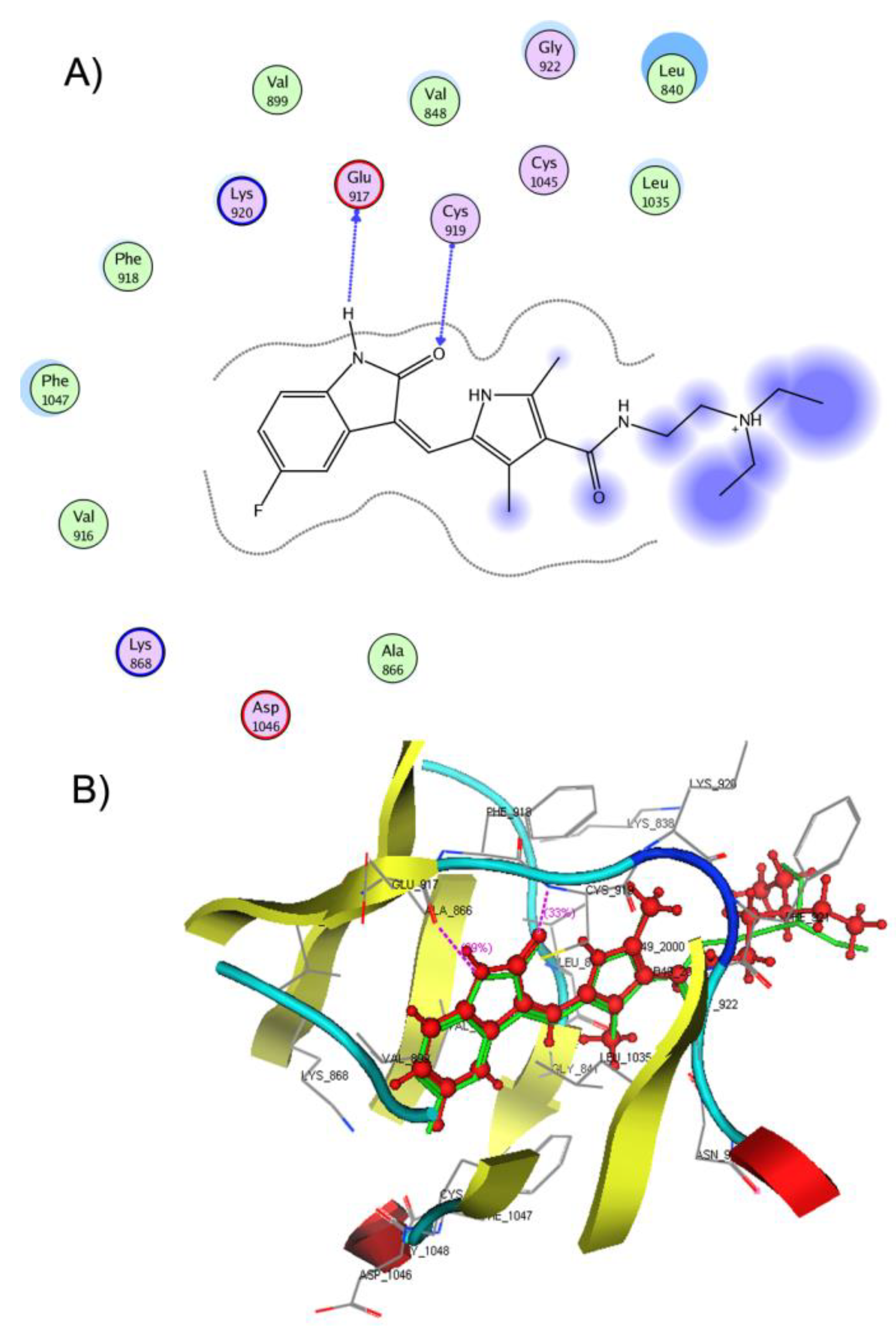 Pharmaceuticals 15 01416 g008