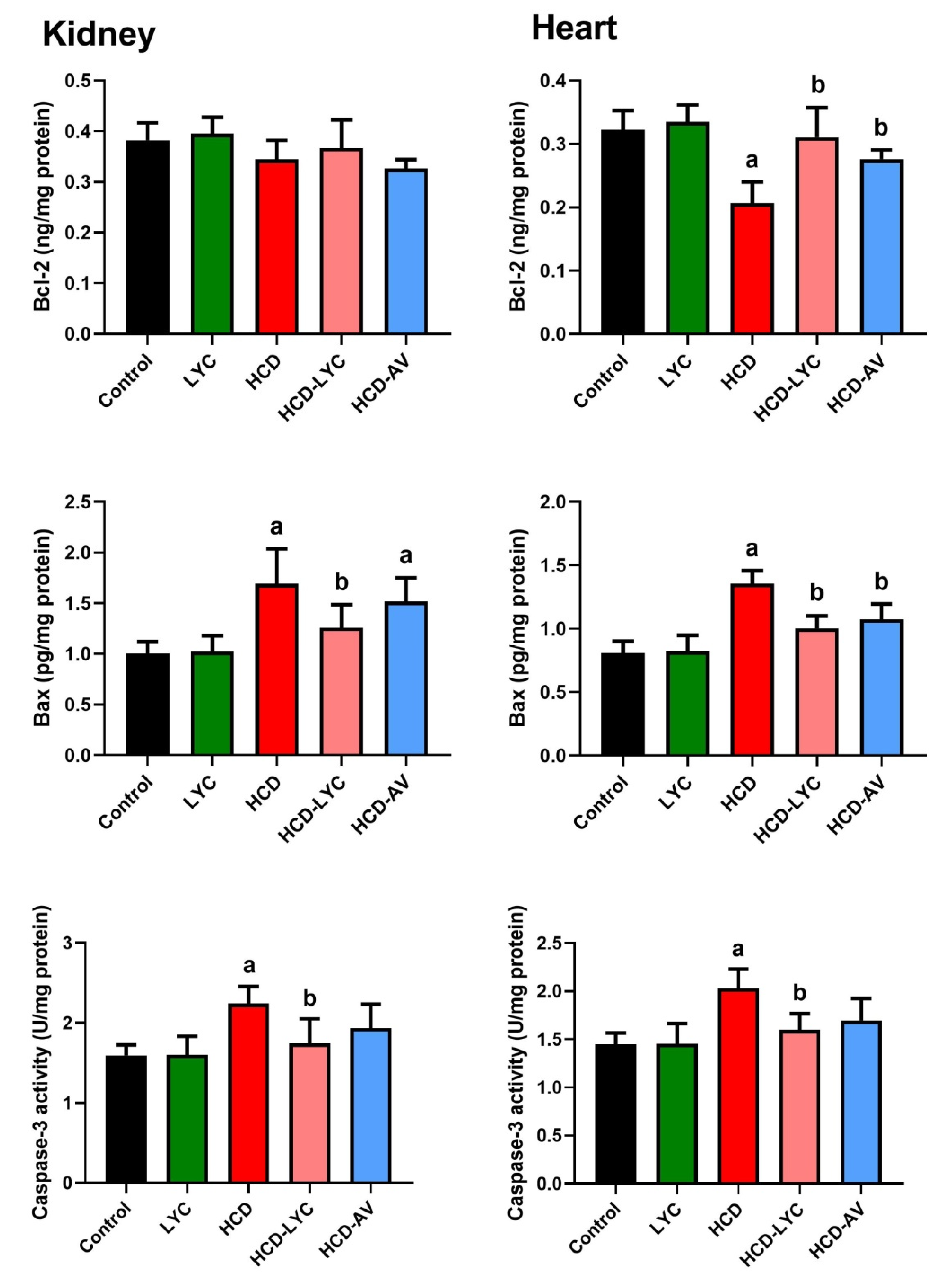 Pharmaceuticals 15 01420 g006 Pharmaceuticals 15 01420 g006