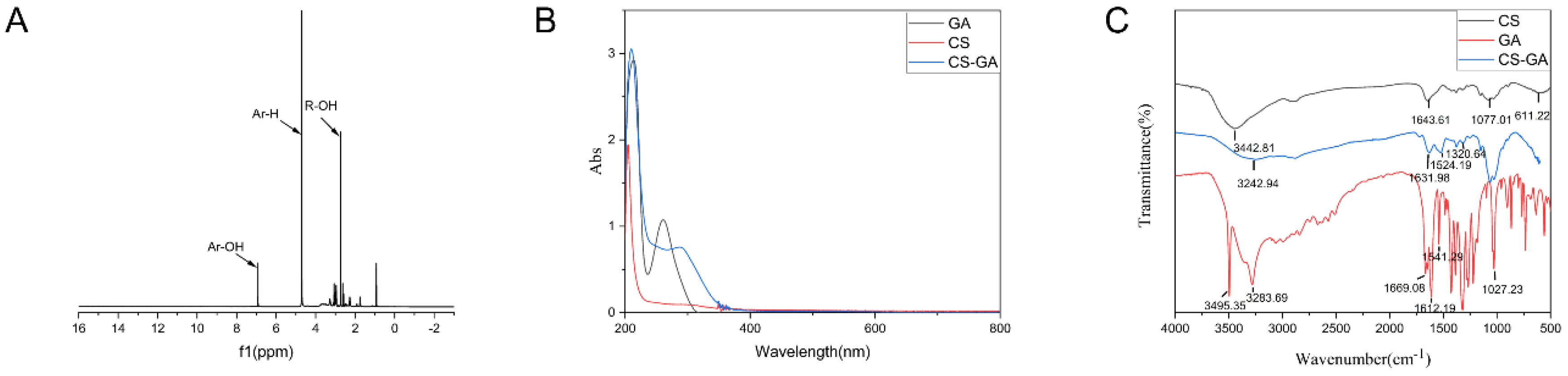 Pharmaceuticals 15 01422 g002 Pharmaceuticals 15 01422 g002