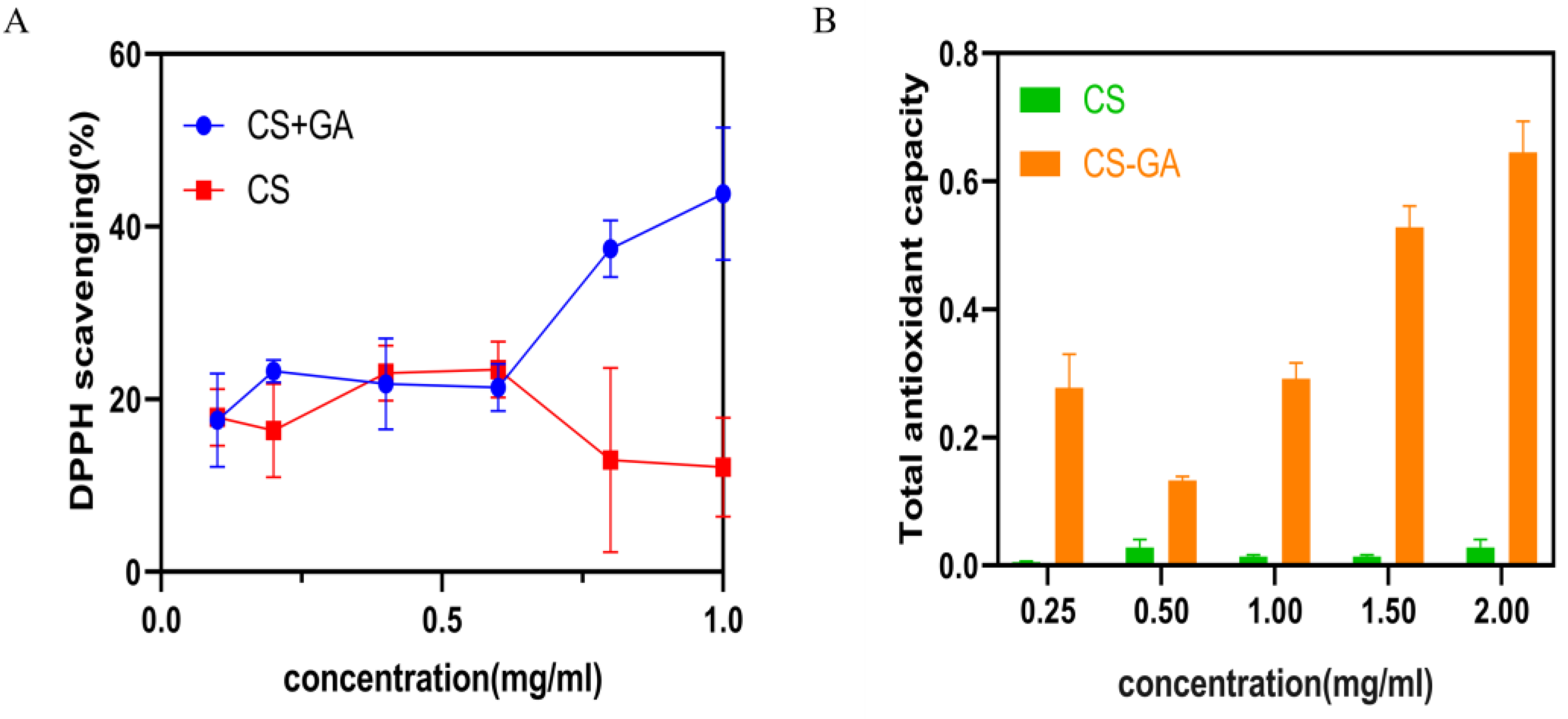 Pharmaceuticals 15 01422 g003 Pharmaceuticals 15 01422 g003