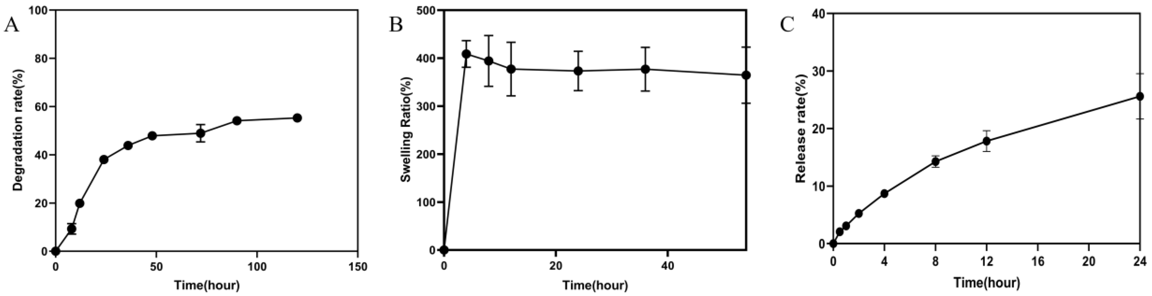 Pharmaceuticals 15 01422 g006 Pharmaceuticals 15 01422 g006