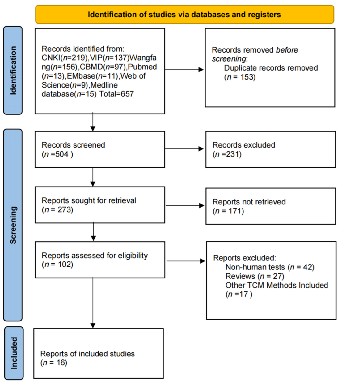 Pharmaceuticals 15 01424 g001
