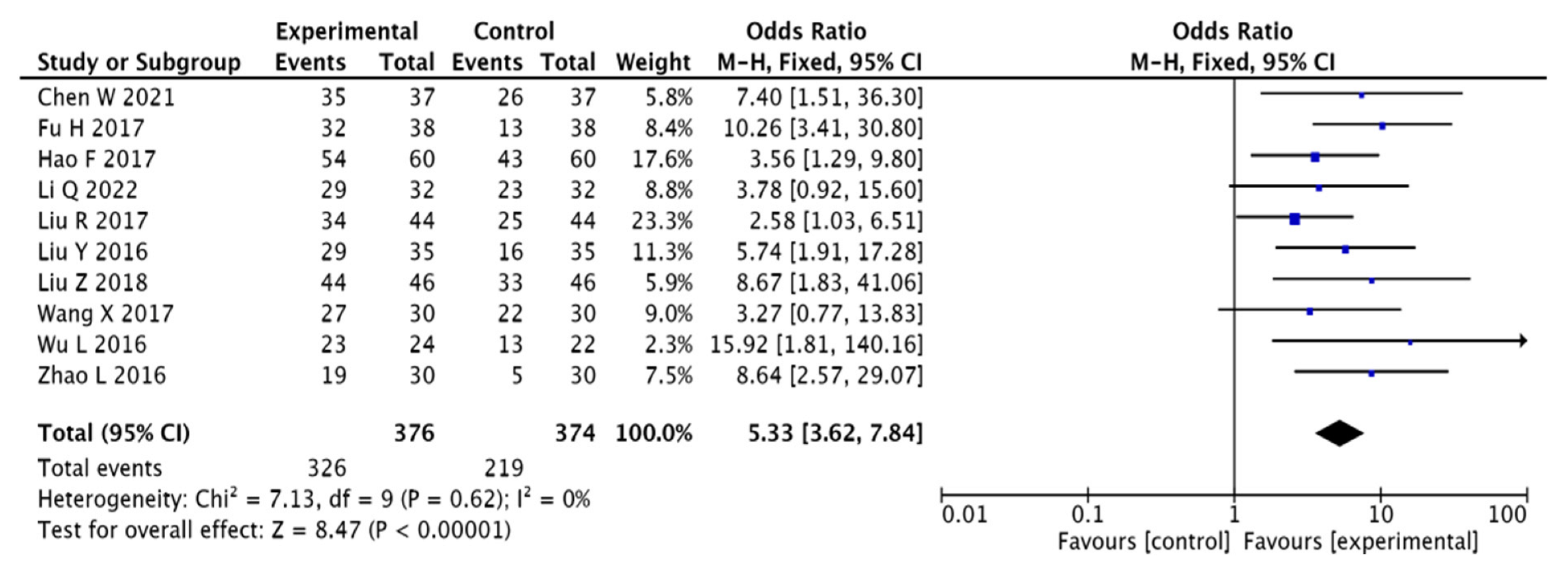 Pharmaceuticals 15 01424 g004