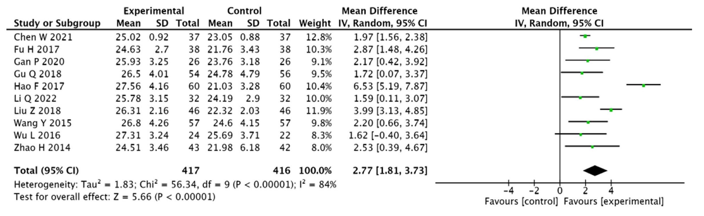 Pharmaceuticals 15 01424 g005