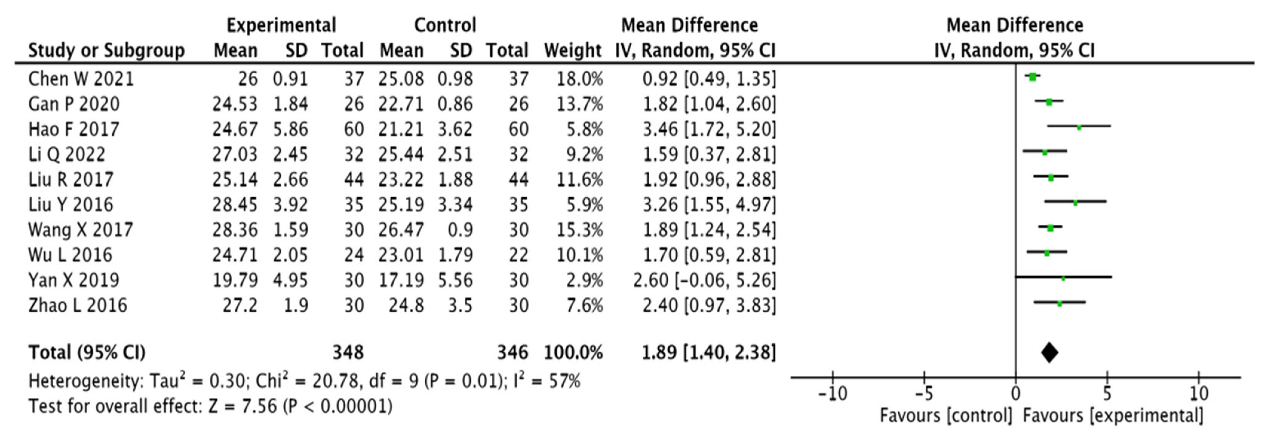 Pharmaceuticals 15 01424 g006