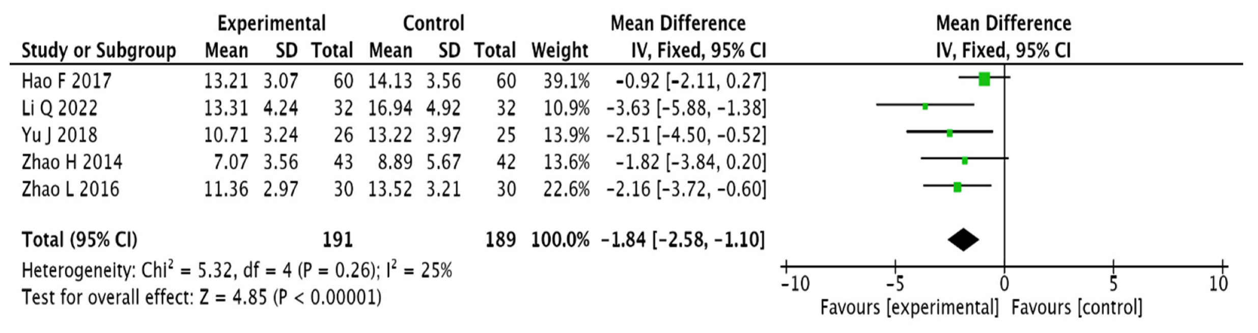 Pharmaceuticals 15 01424 g007