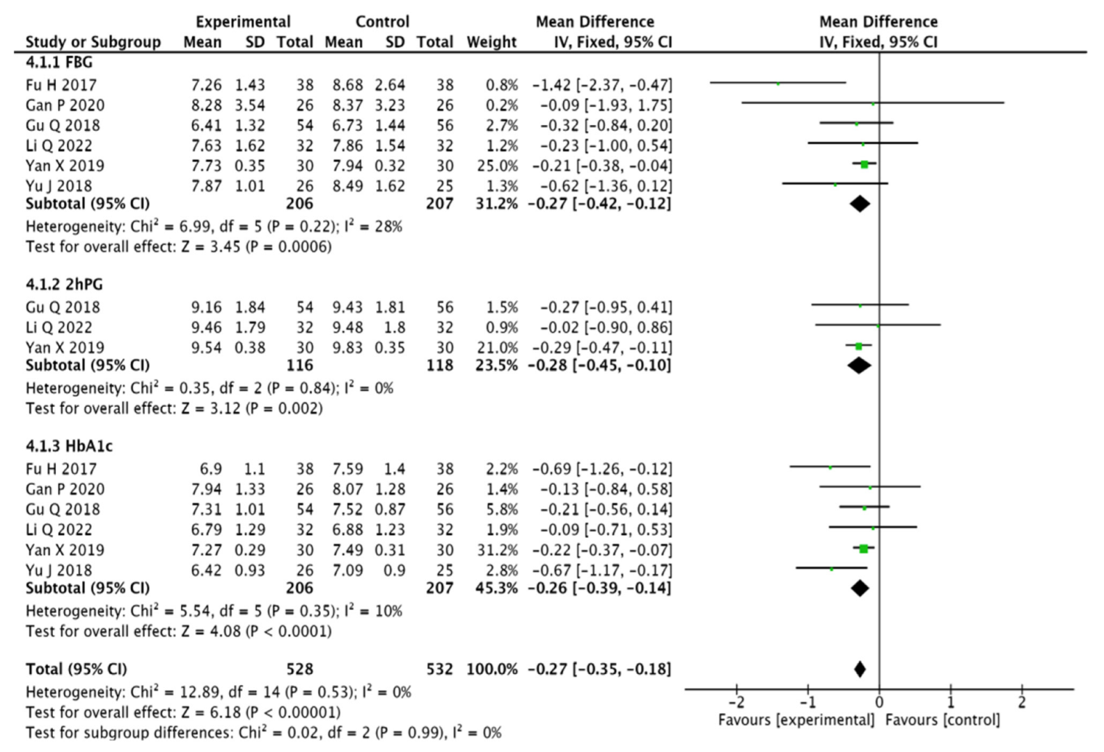 Pharmaceuticals 15 01424 g008