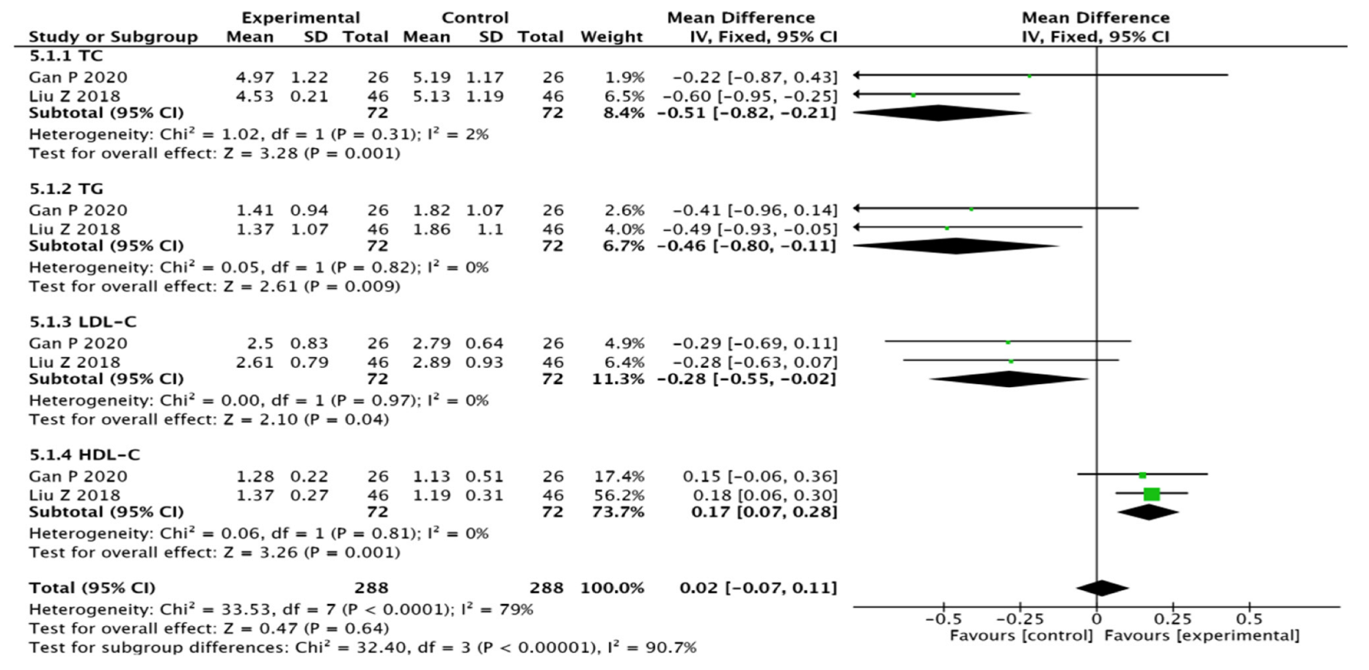 Pharmaceuticals 15 01424 g009