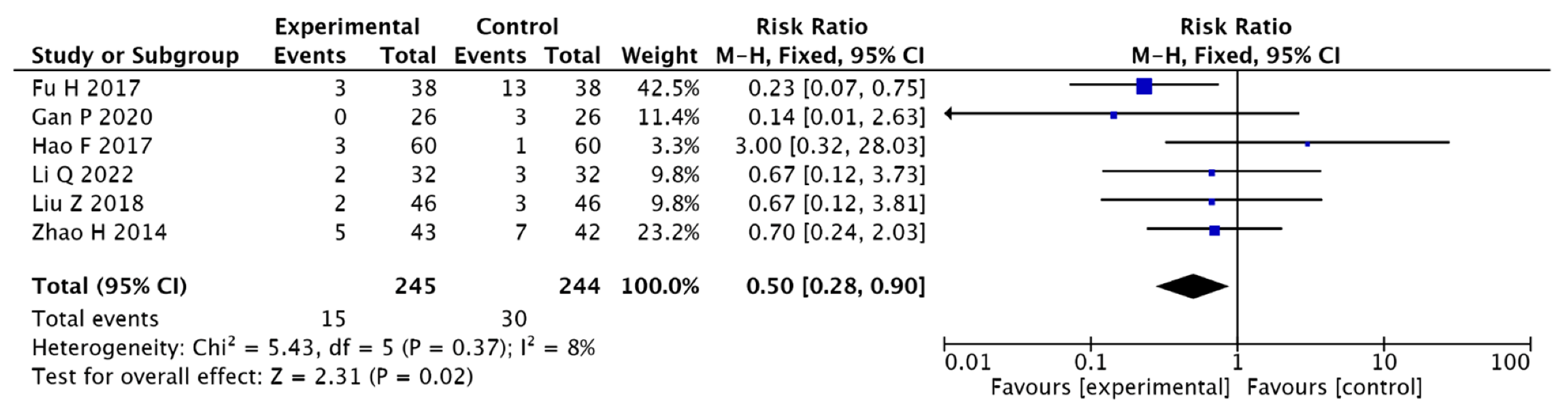 Pharmaceuticals 15 01424 g010