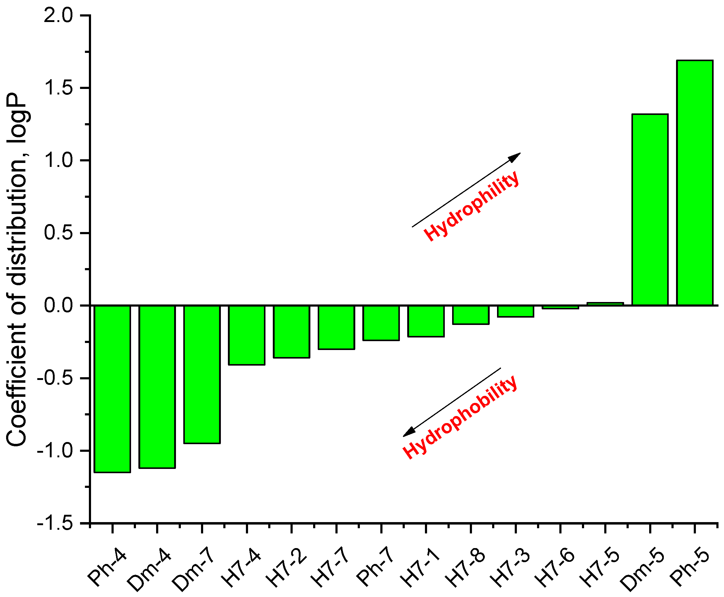 Pharmaceuticals 15 01425 g005 Pharmaceuticals 15 01425 g005