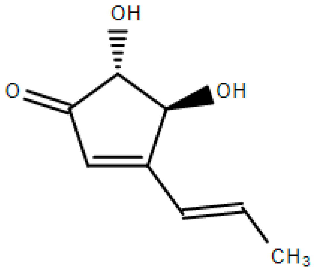 Pharmaceuticals 15 01429 g001 Pharmaceuticals 15 01429 g001
