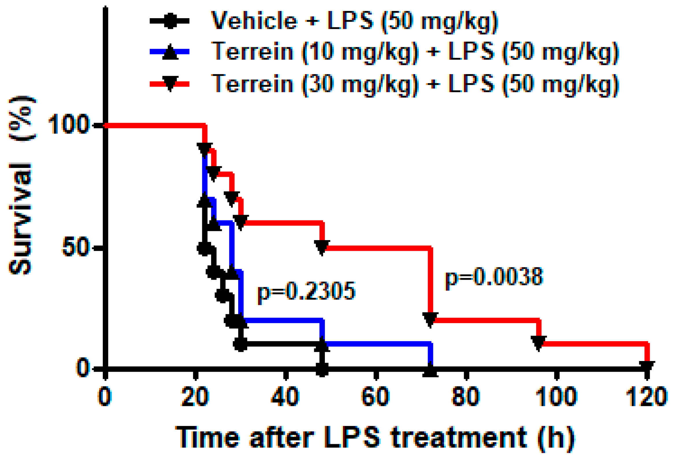 Pharmaceuticals 15 01429 g002 Pharmaceuticals 15 01429 g002