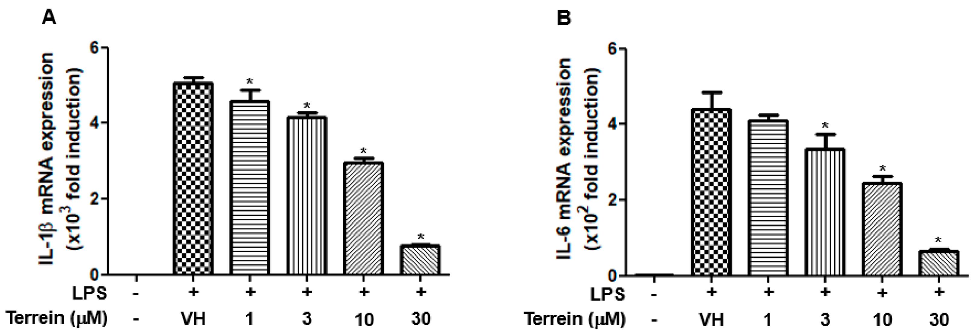 Pharmaceuticals 15 01429 g005 Pharmaceuticals 15 01429 g005
