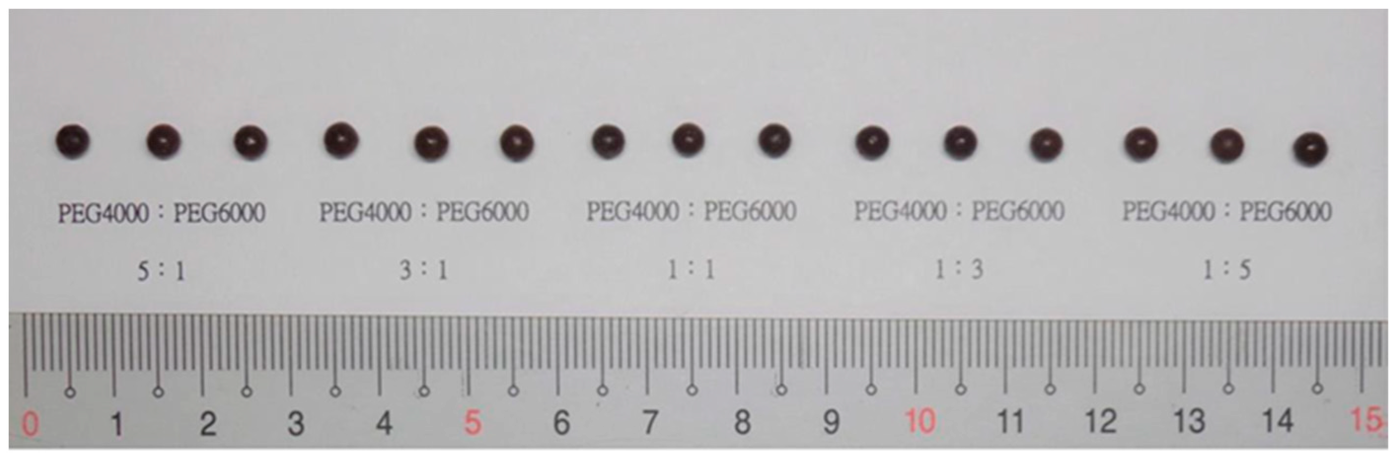 Pharmaceuticals 15 01433 g002 Pharmaceuticals 15 01433 g002