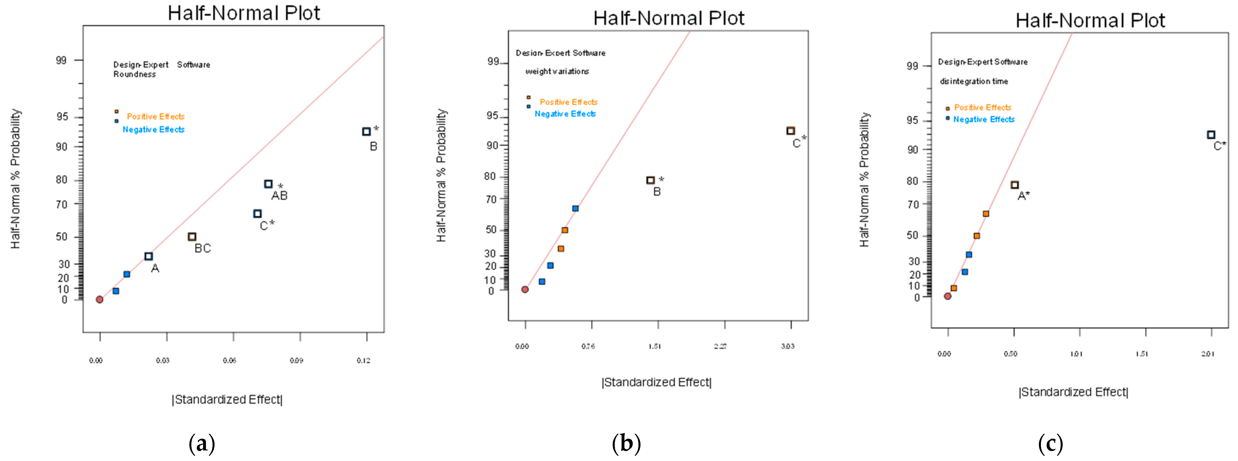 Pharmaceuticals 15 01433 g006 Pharmaceuticals 15 01433 g006