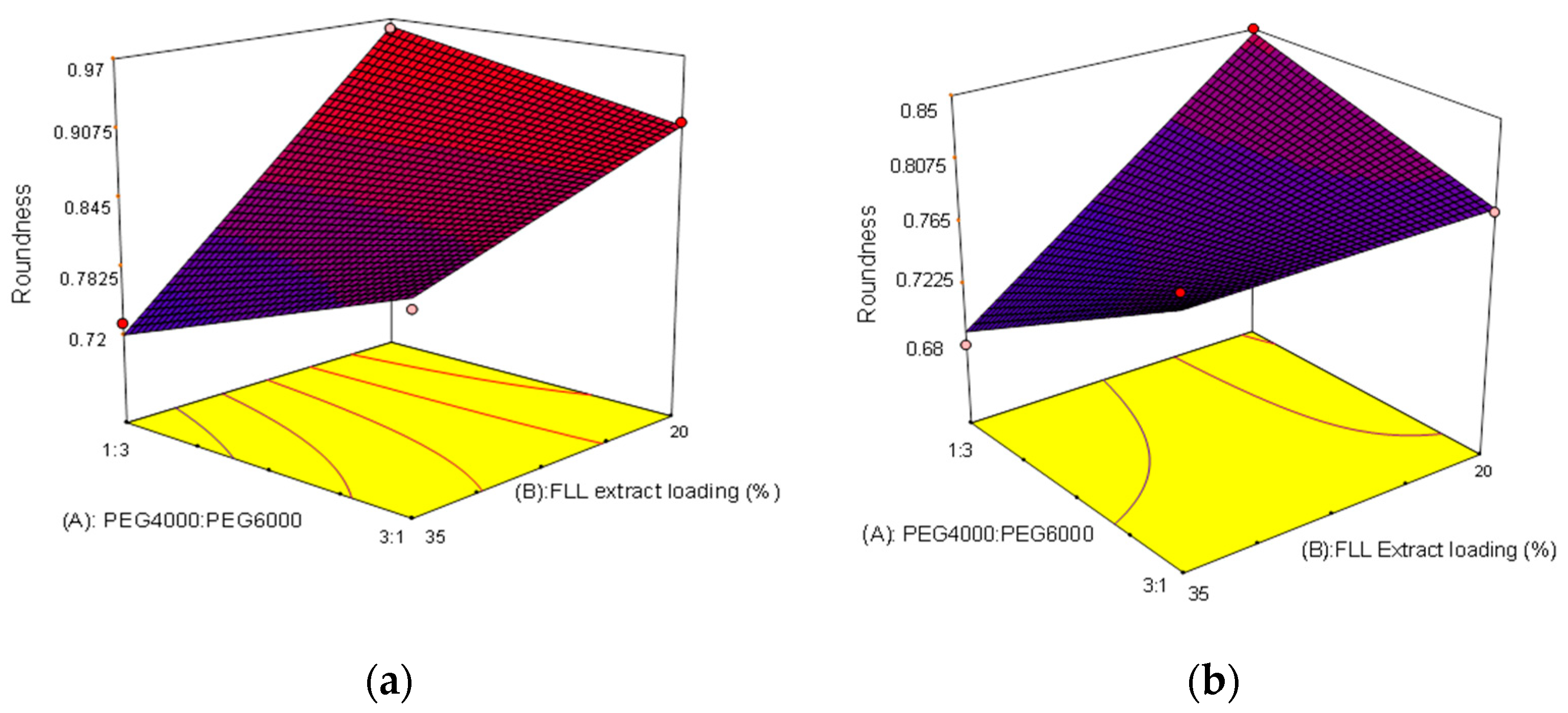 Pharmaceuticals 15 01433 g008 Pharmaceuticals 15 01433 g008