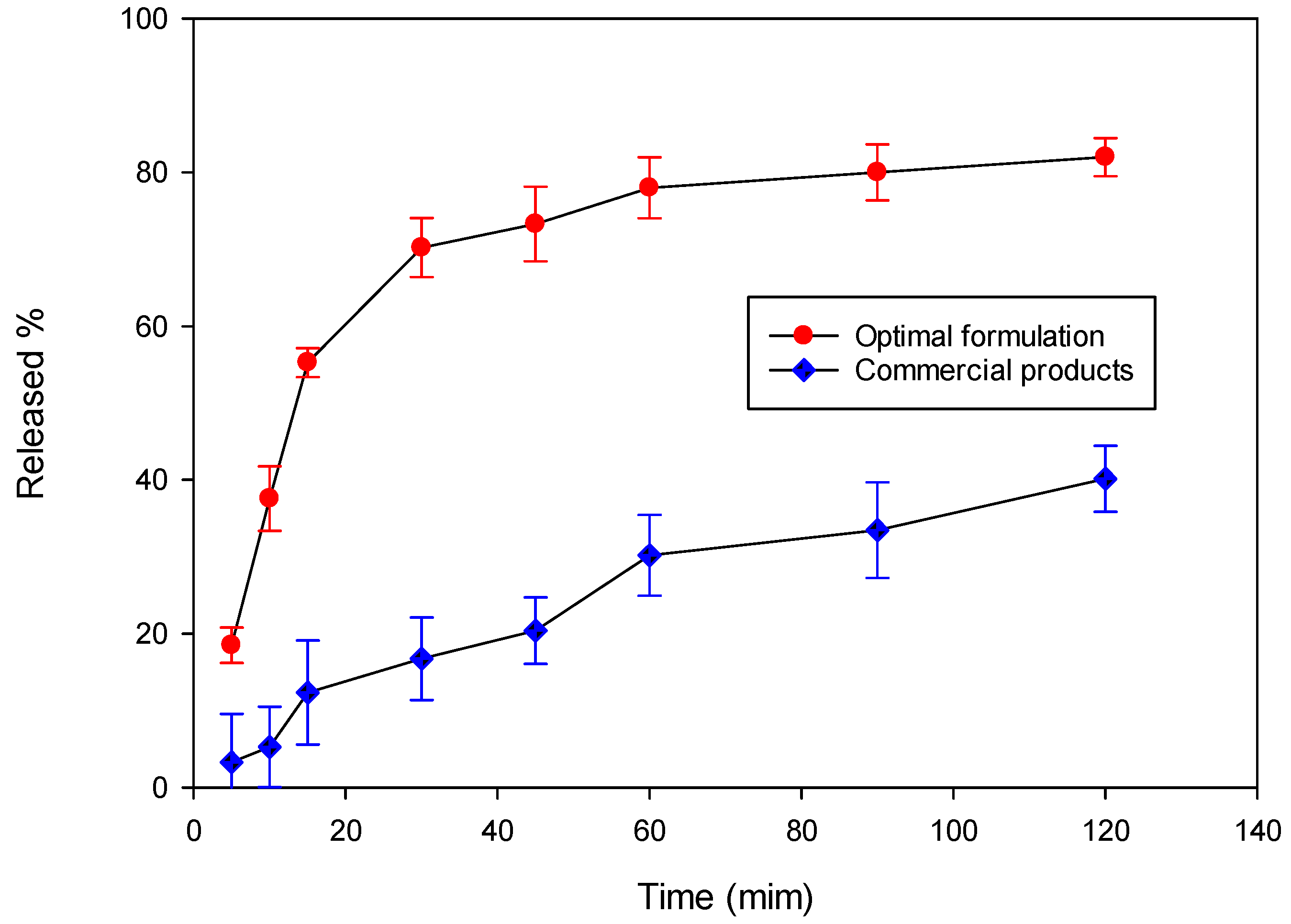 Pharmaceuticals 15 01433 g012 Pharmaceuticals 15 01433 g012