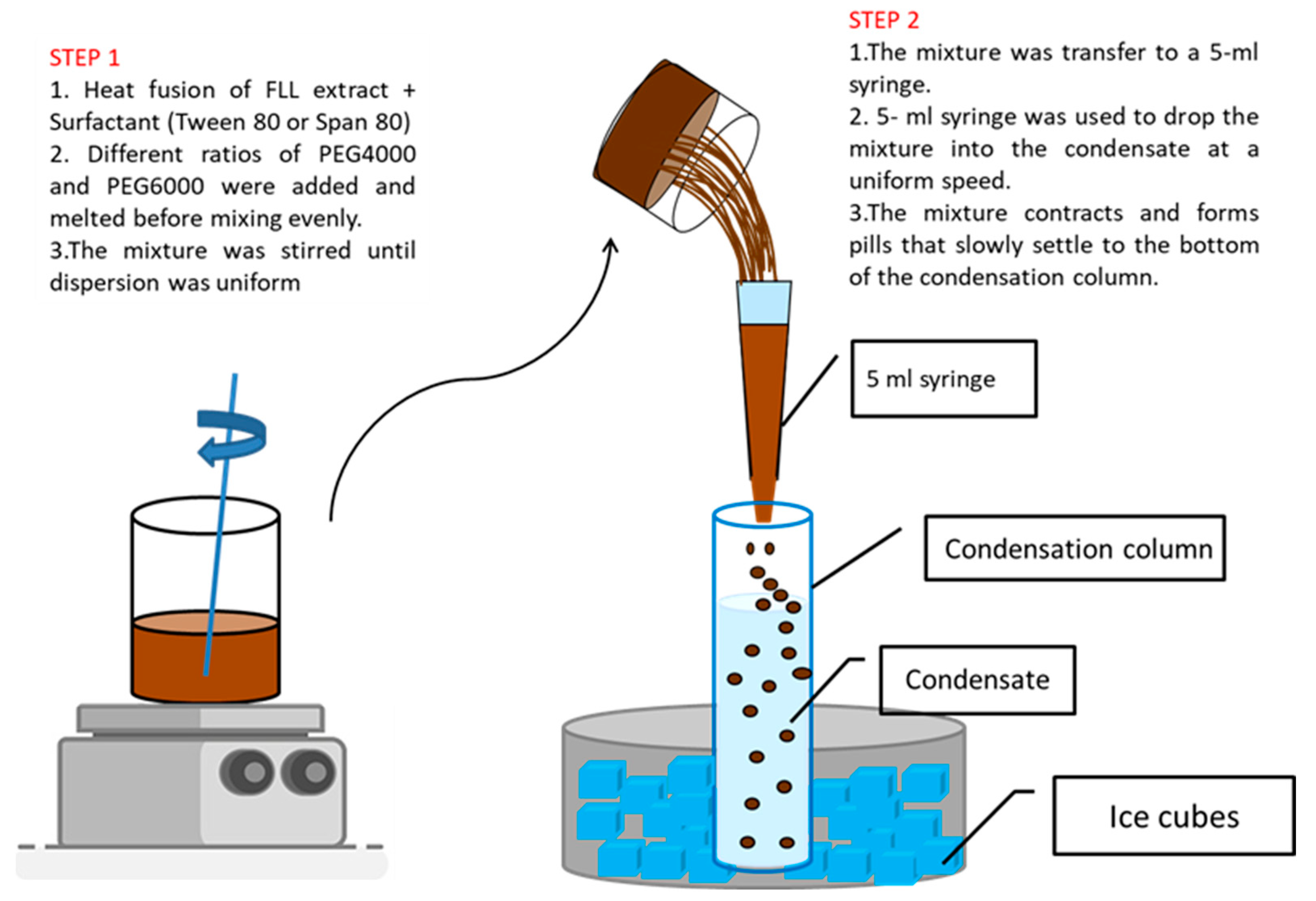 Pharmaceuticals 15 01433 g013 Pharmaceuticals 15 01433 g013