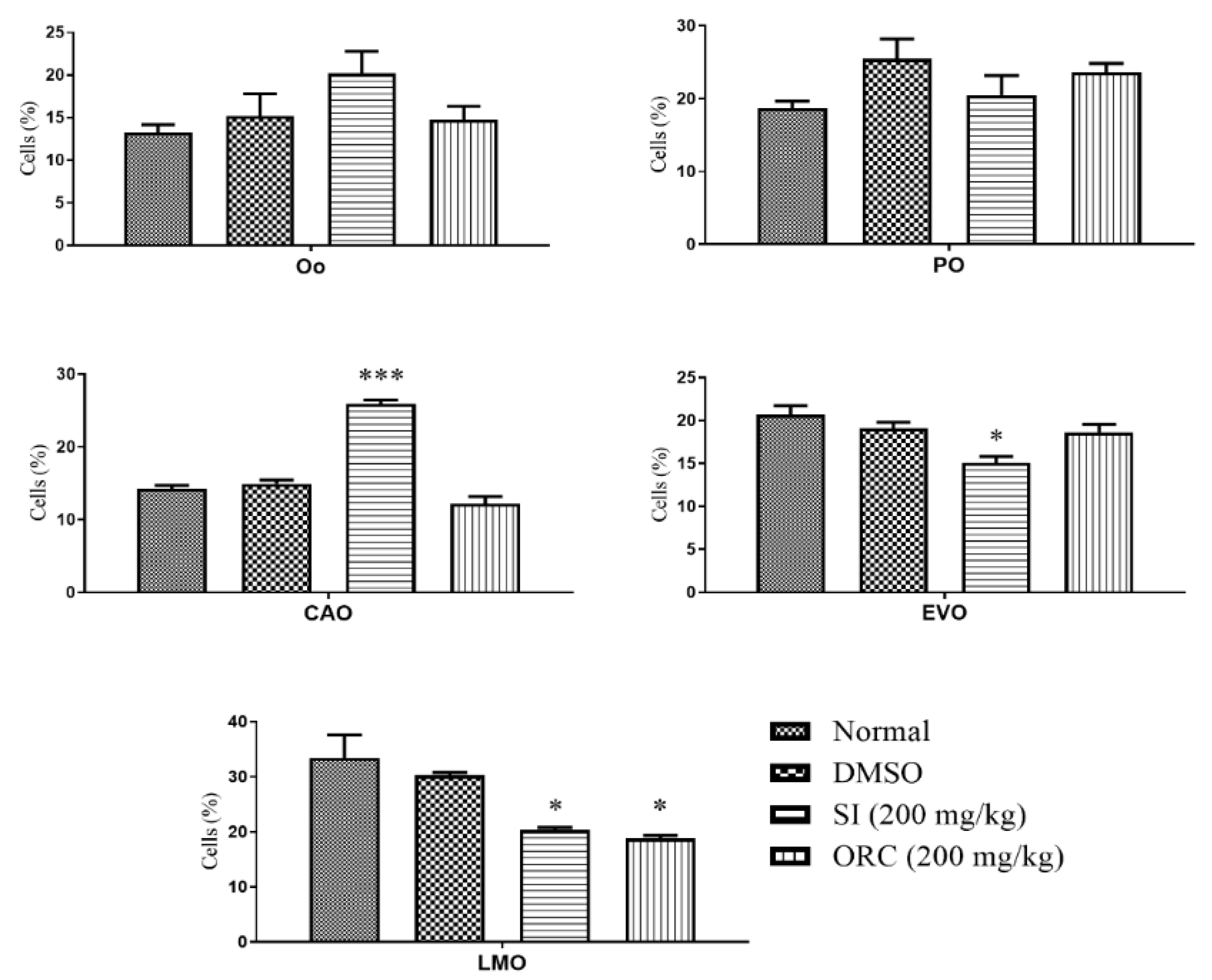 Pharmaceuticals 15 01434 g005
