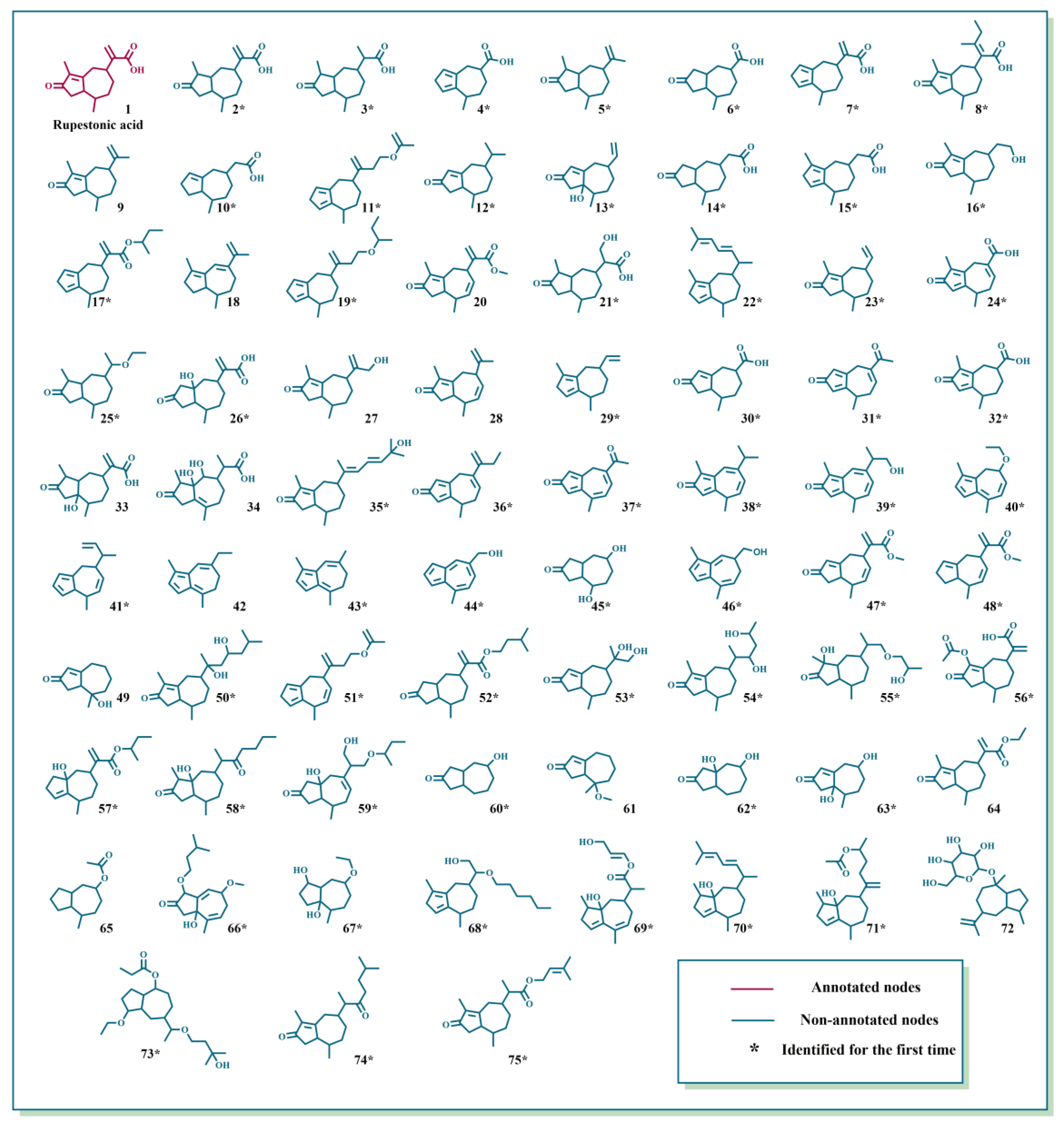 Pharmaceuticals 15 01435 g002 Pharmaceuticals 15 01435 g002