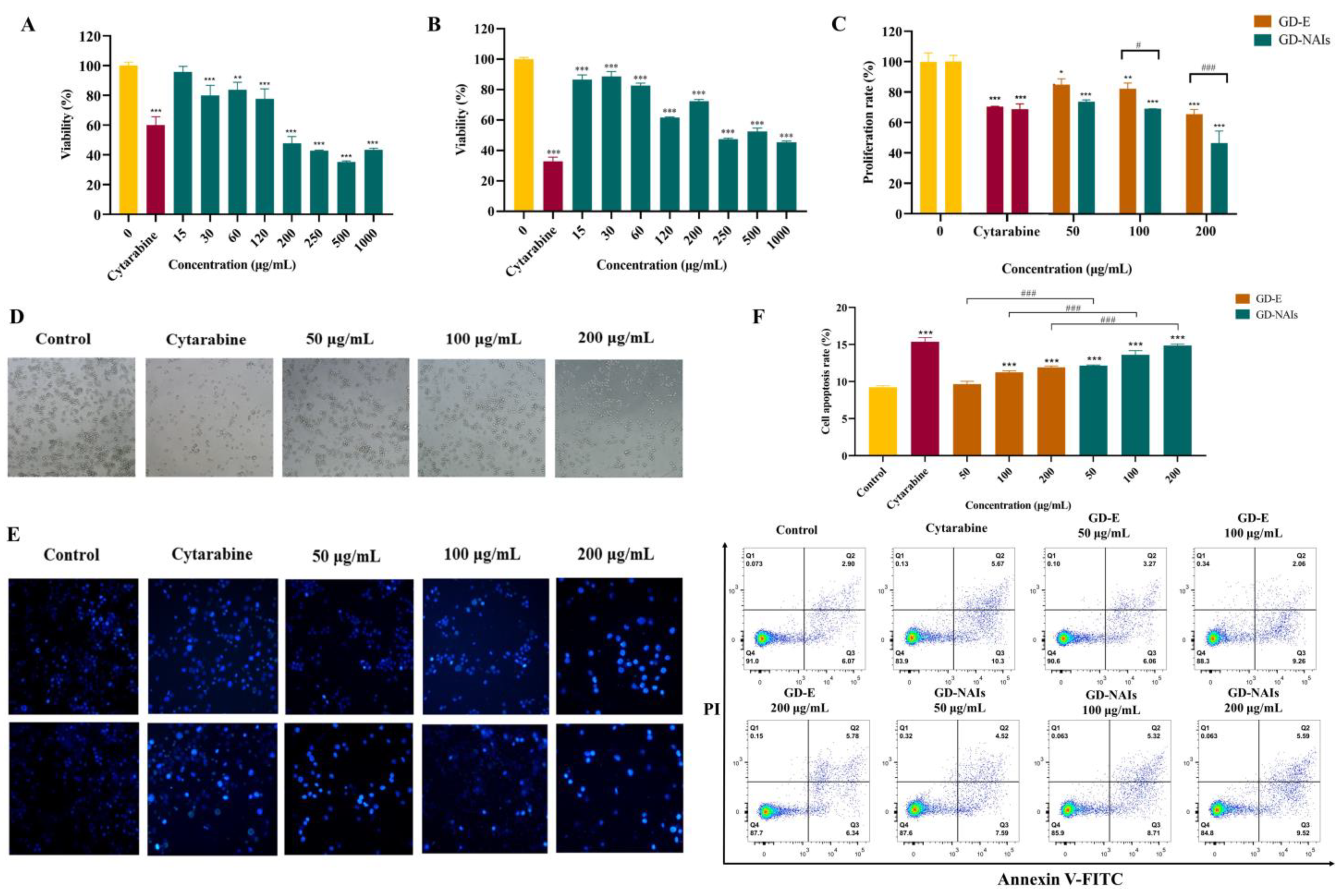 Pharmaceuticals 15 01435 g003 Pharmaceuticals 15 01435 g003