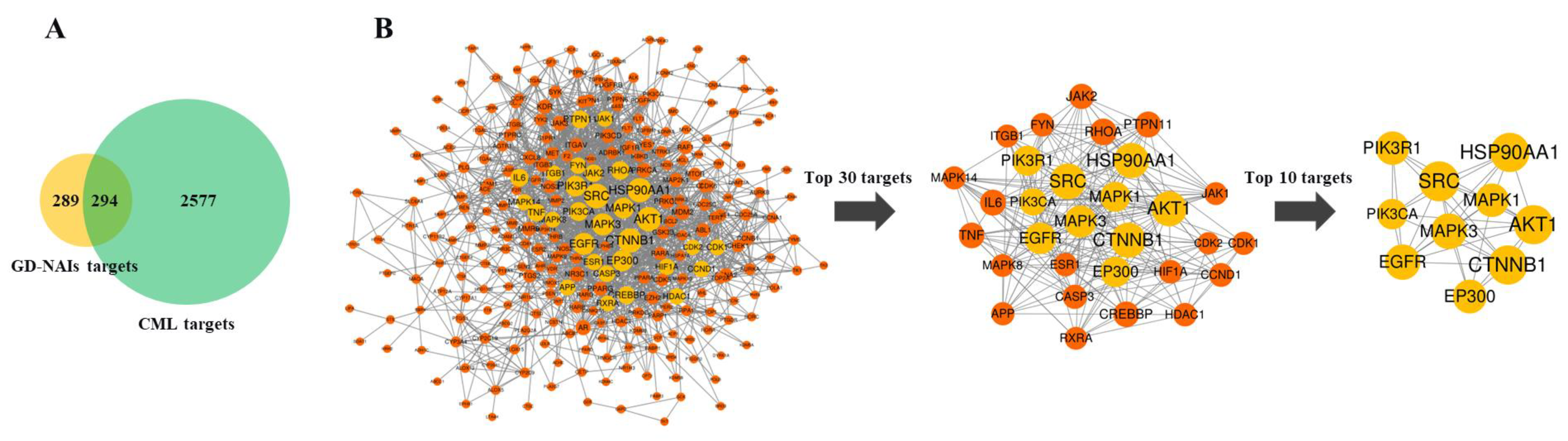 Pharmaceuticals 15 01435 g004 Pharmaceuticals 15 01435 g004