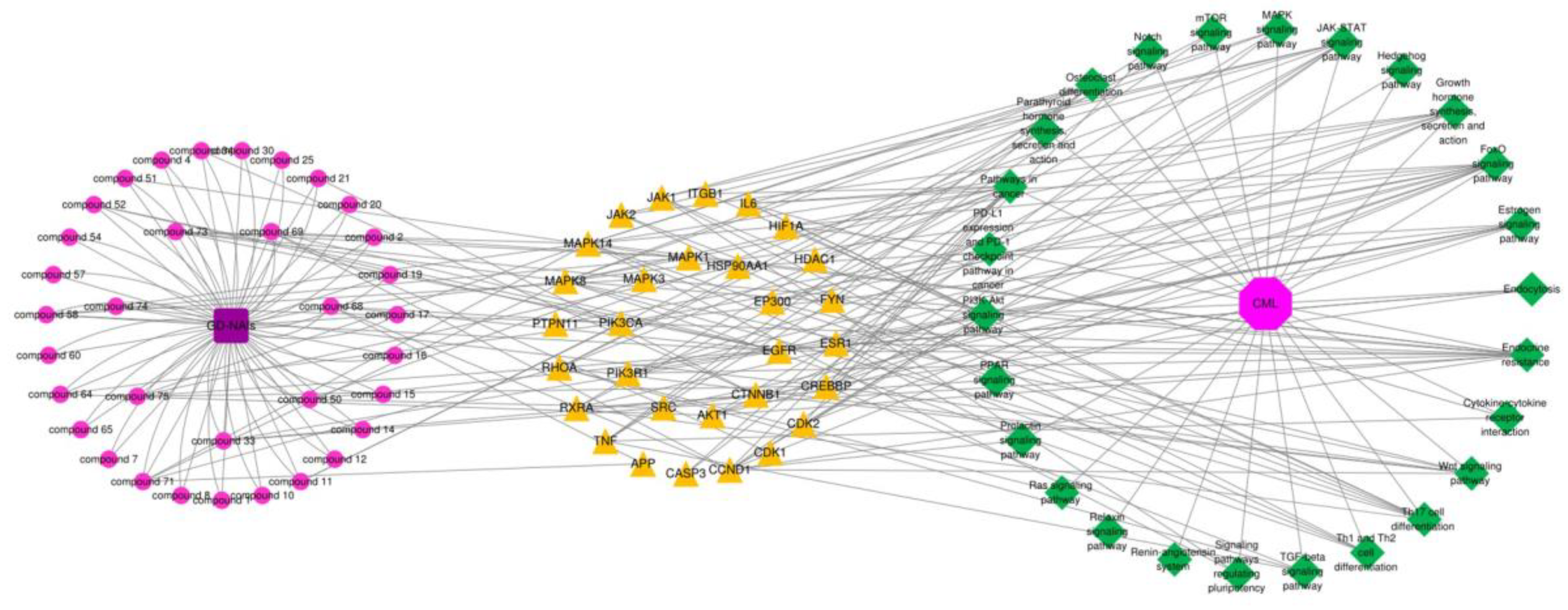 Pharmaceuticals 15 01435 g006 Pharmaceuticals 15 01435 g006