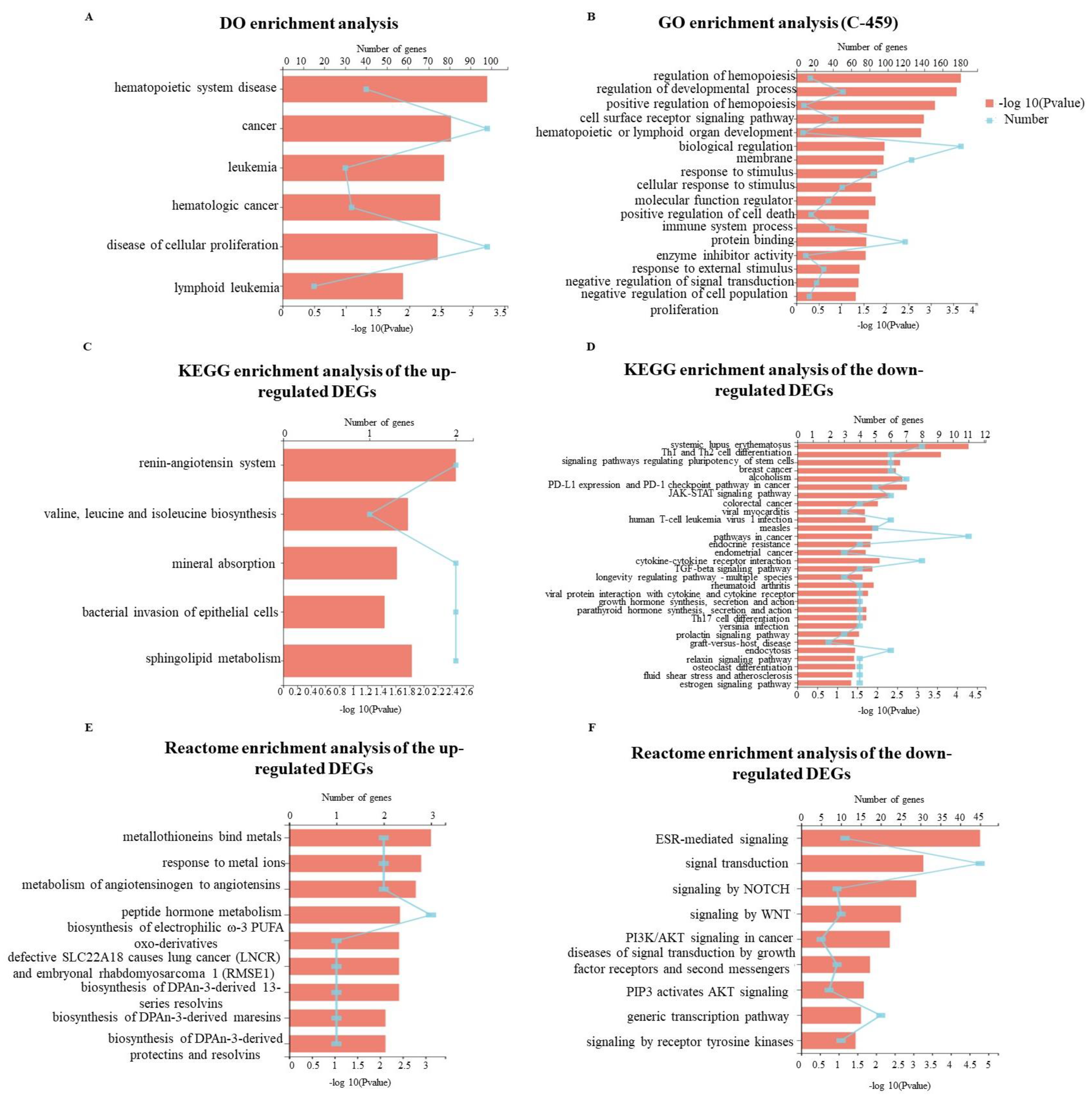 Pharmaceuticals 15 01435 g008 Pharmaceuticals 15 01435 g008