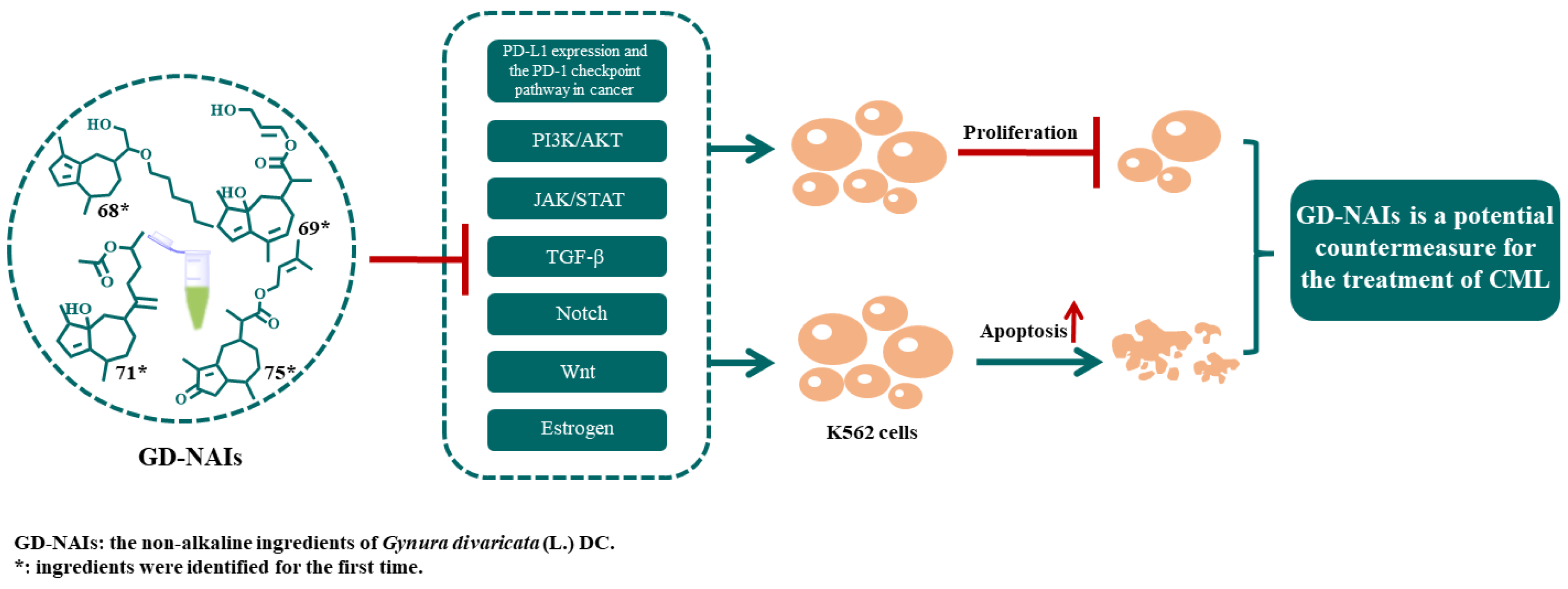 Pharmaceuticals 15 01435 g010 Pharmaceuticals 15 01435 g010