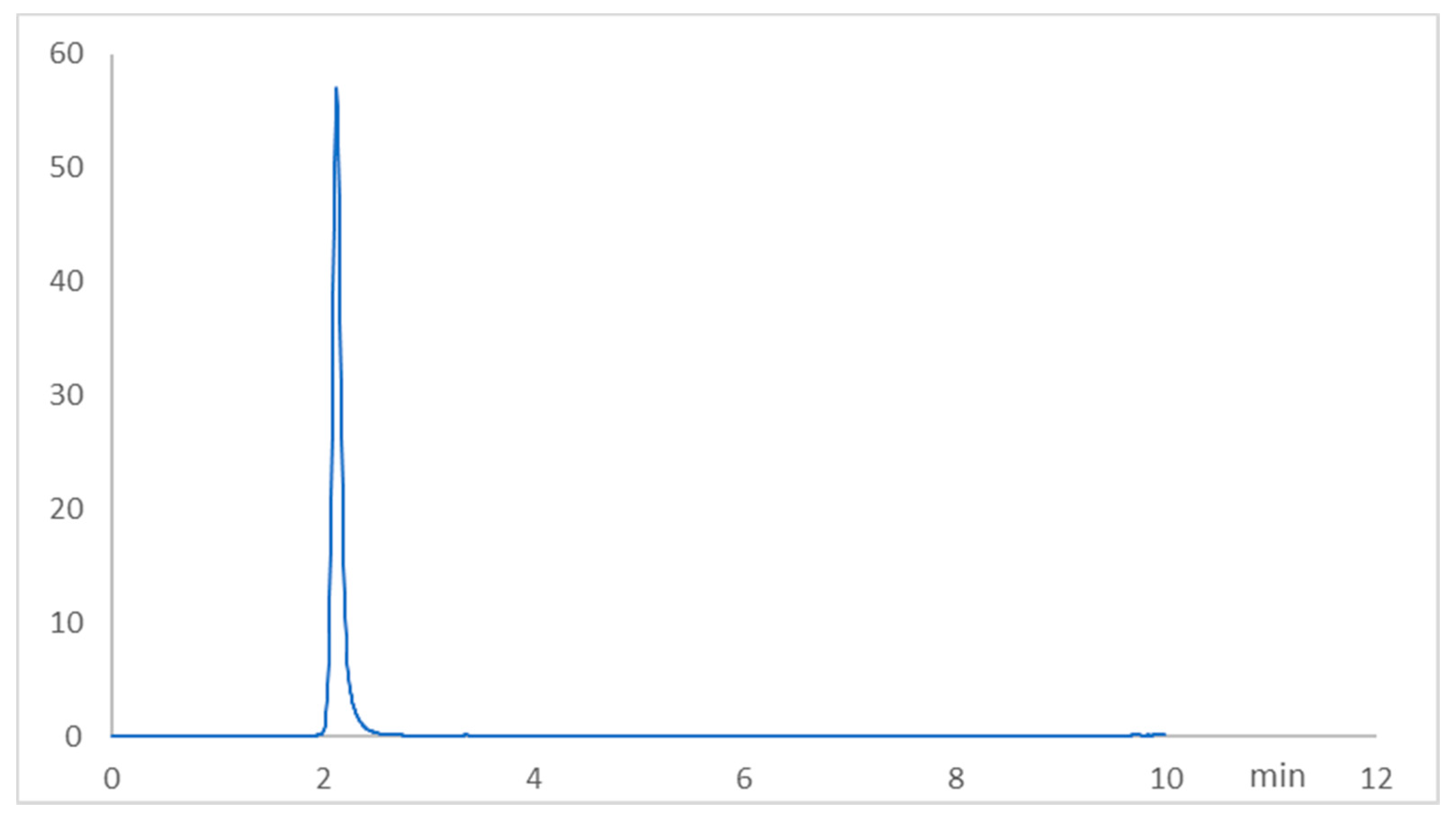 Pharmaceuticals 15 01436 g001 Pharmaceuticals 15 01436 g001