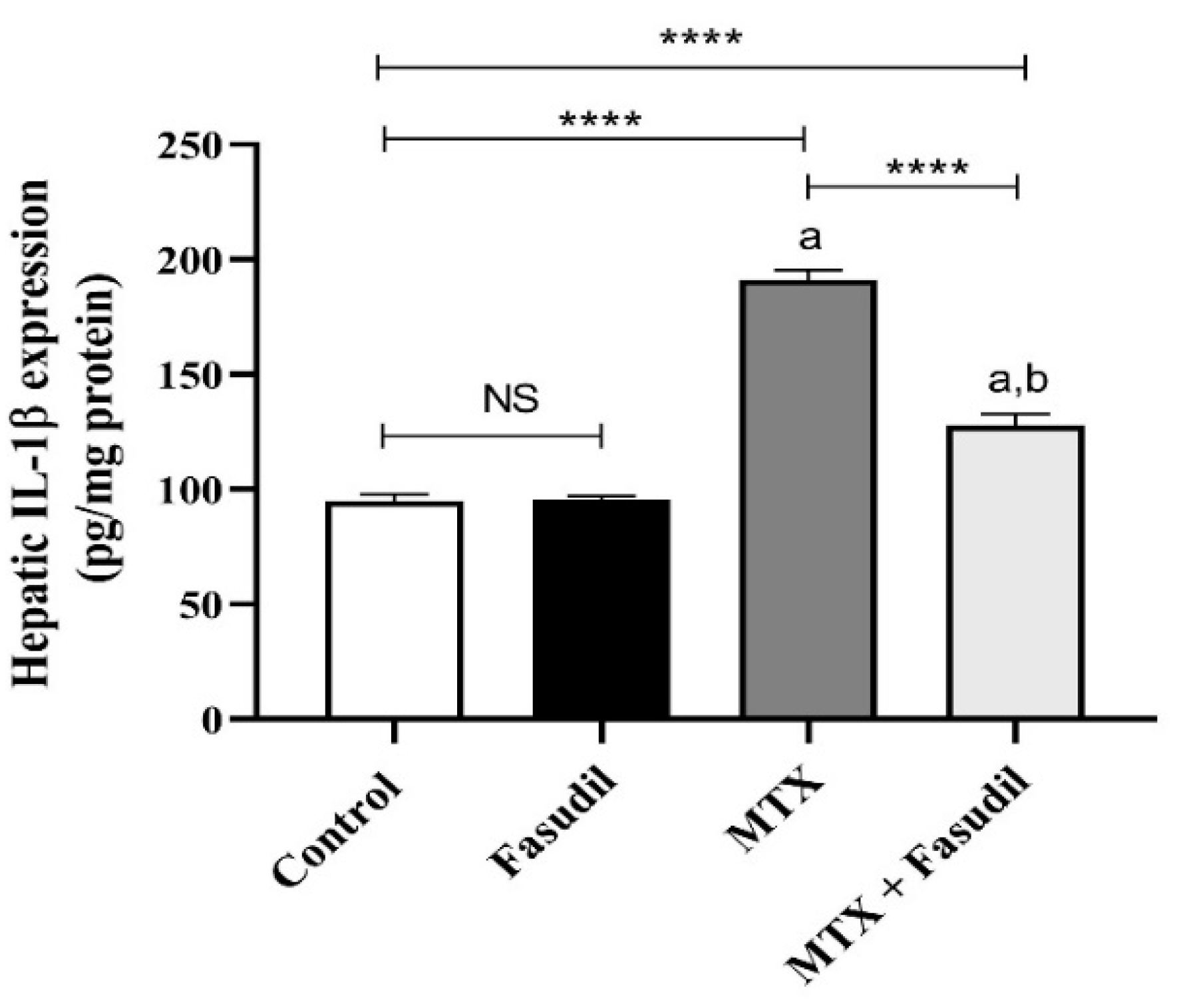 Pharmaceuticals 15 01436 g005 Pharmaceuticals 15 01436 g005