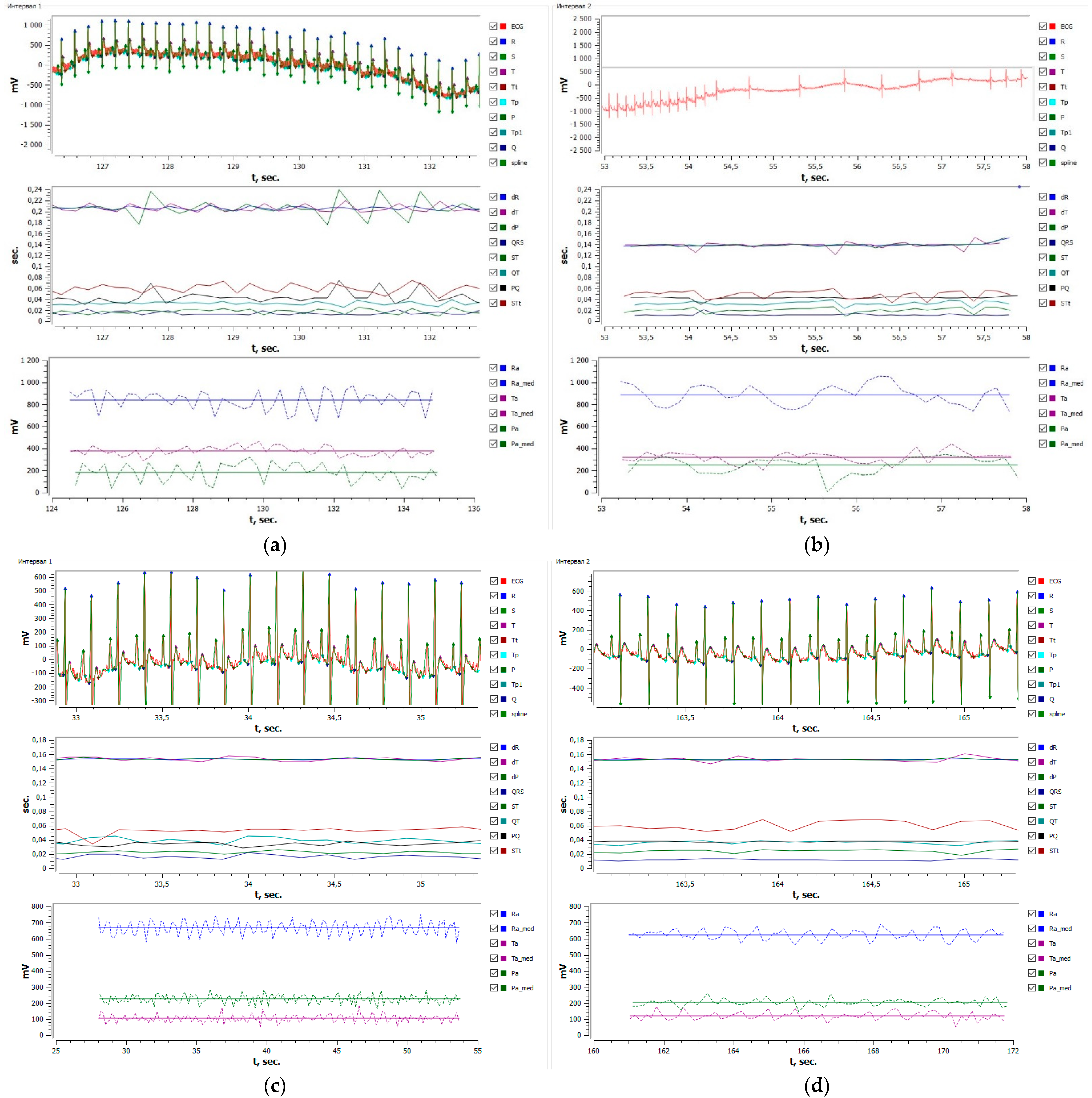 Pharmaceuticals 15 01443 g004 550