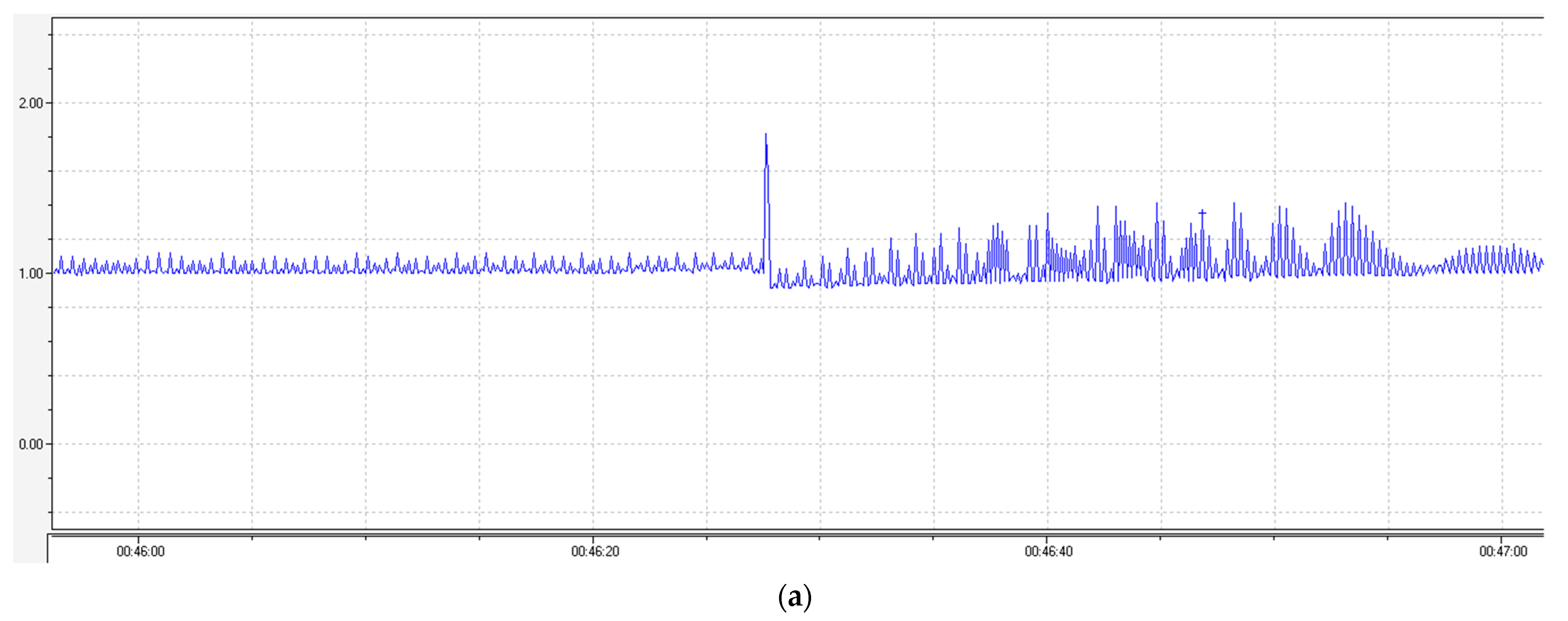 Pharmaceuticals 15 01443 g005a 550