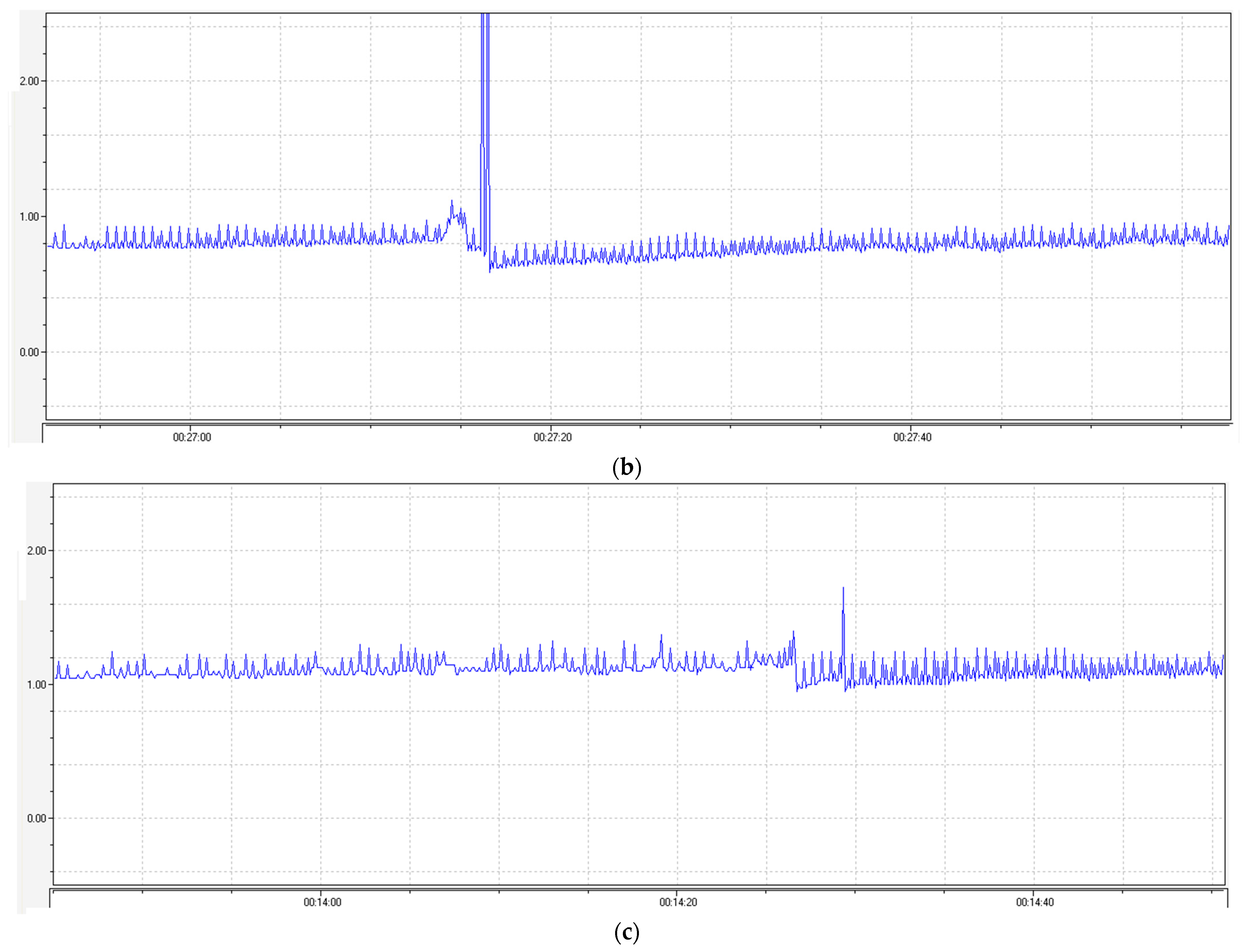 Pharmaceuticals 15 01443 g005b 550