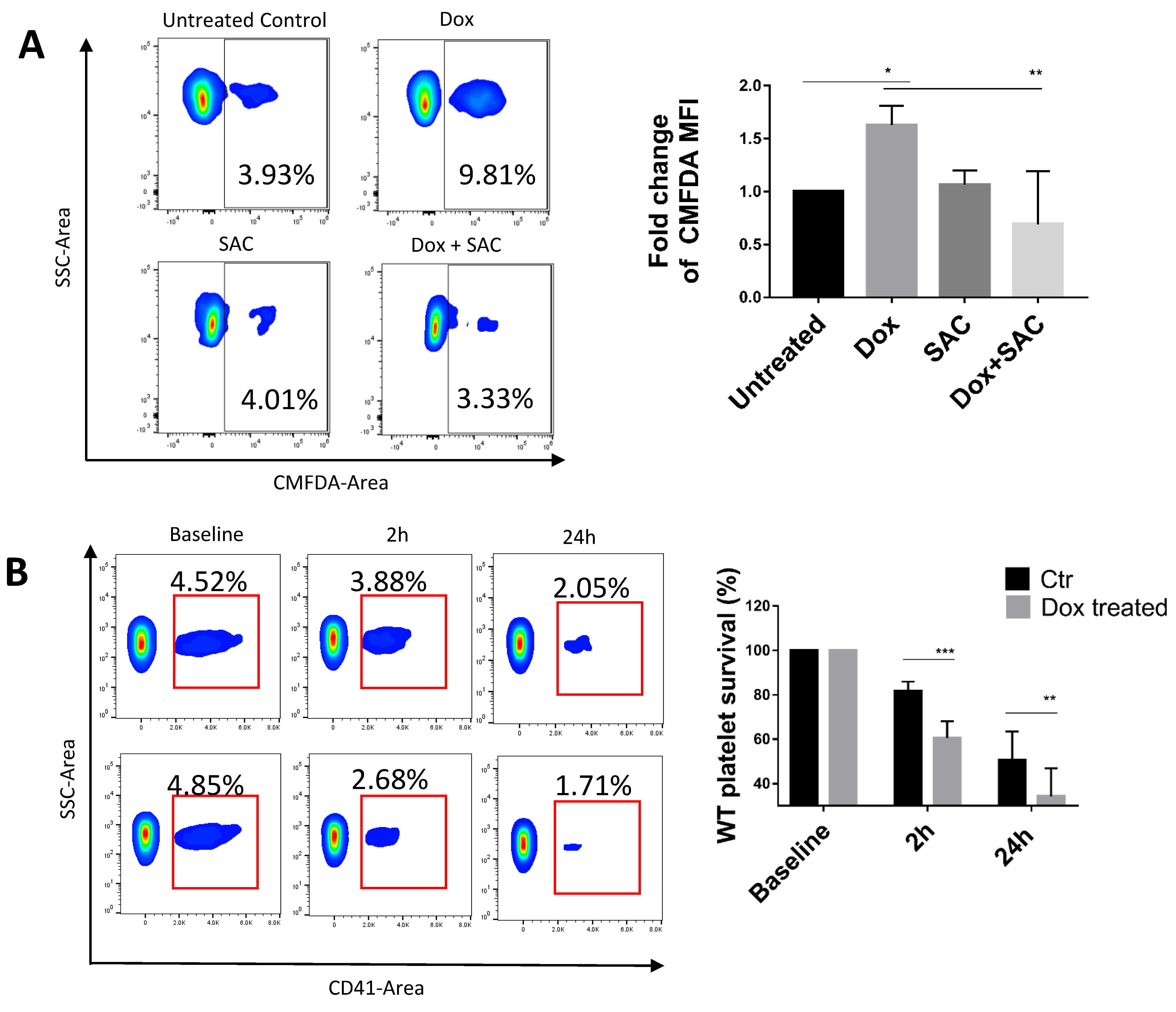 Pharmaceuticals 15 01444 g003 Pharmaceuticals 15 01444 g003