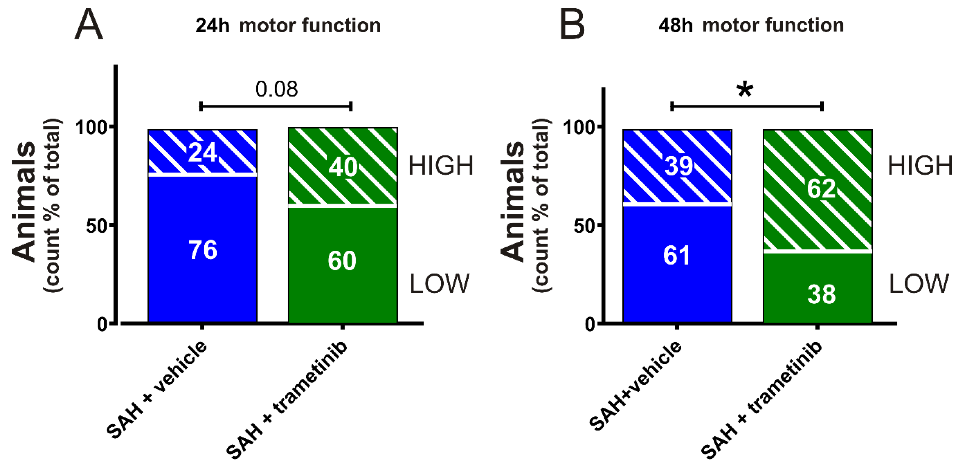 Pharmaceuticals 15 01446 g007 Pharmaceuticals 15 01446 g007