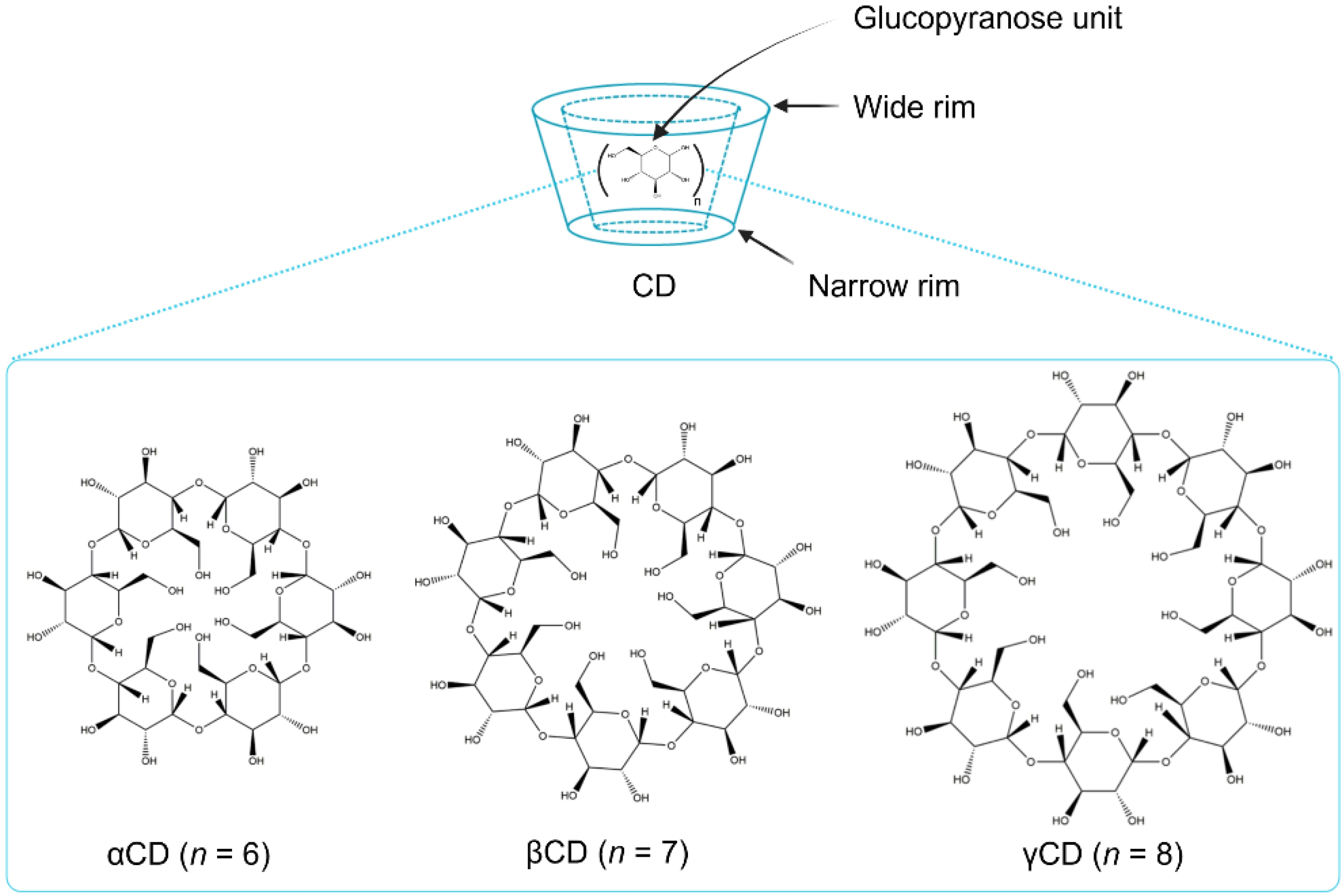Pharmaceuticals 15 01447 g002 Pharmaceuticals 15 01447 g002