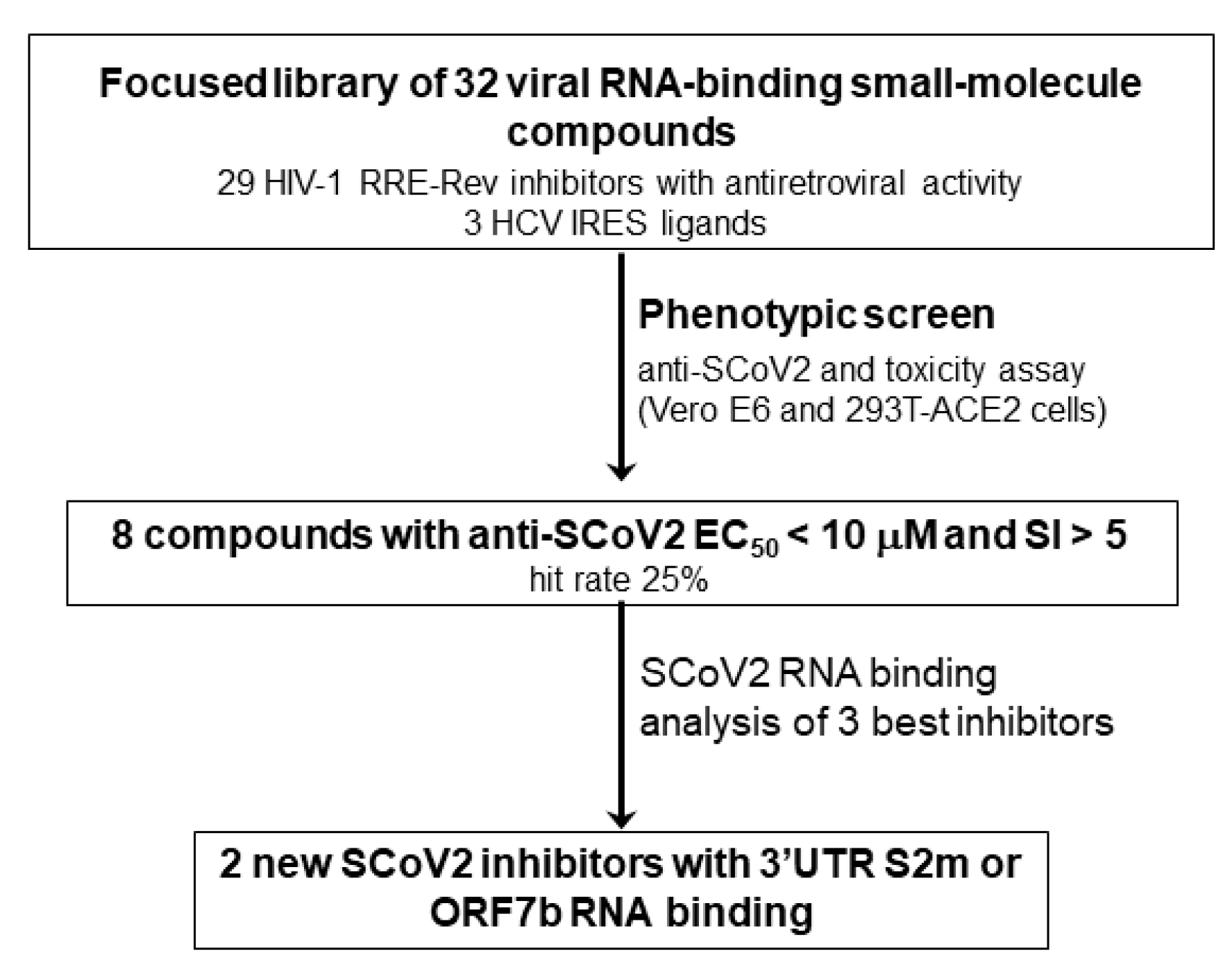 Pharmaceuticals 15 01448 g001