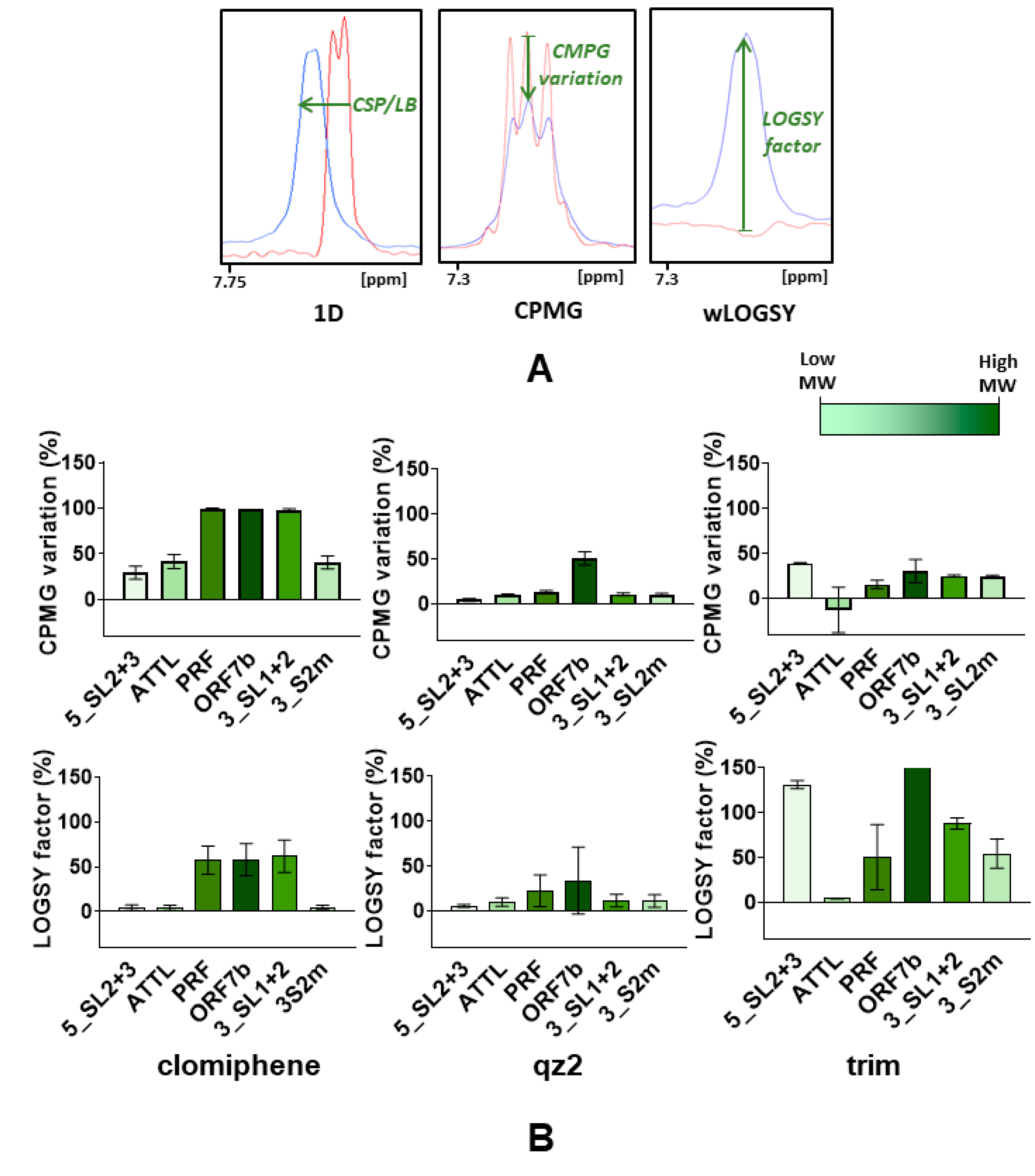 Pharmaceuticals 15 01448 g004