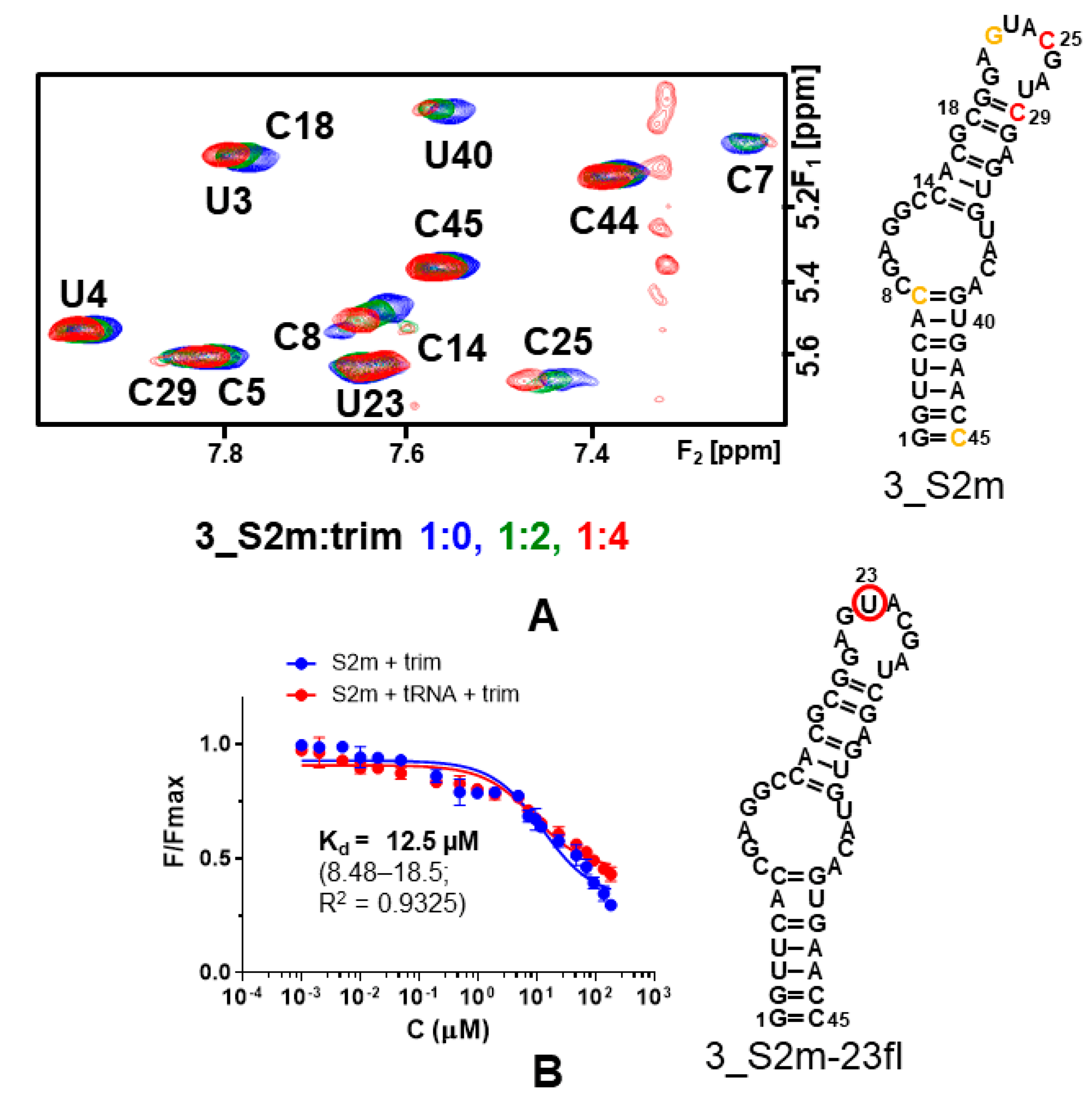 Pharmaceuticals 15 01448 g005