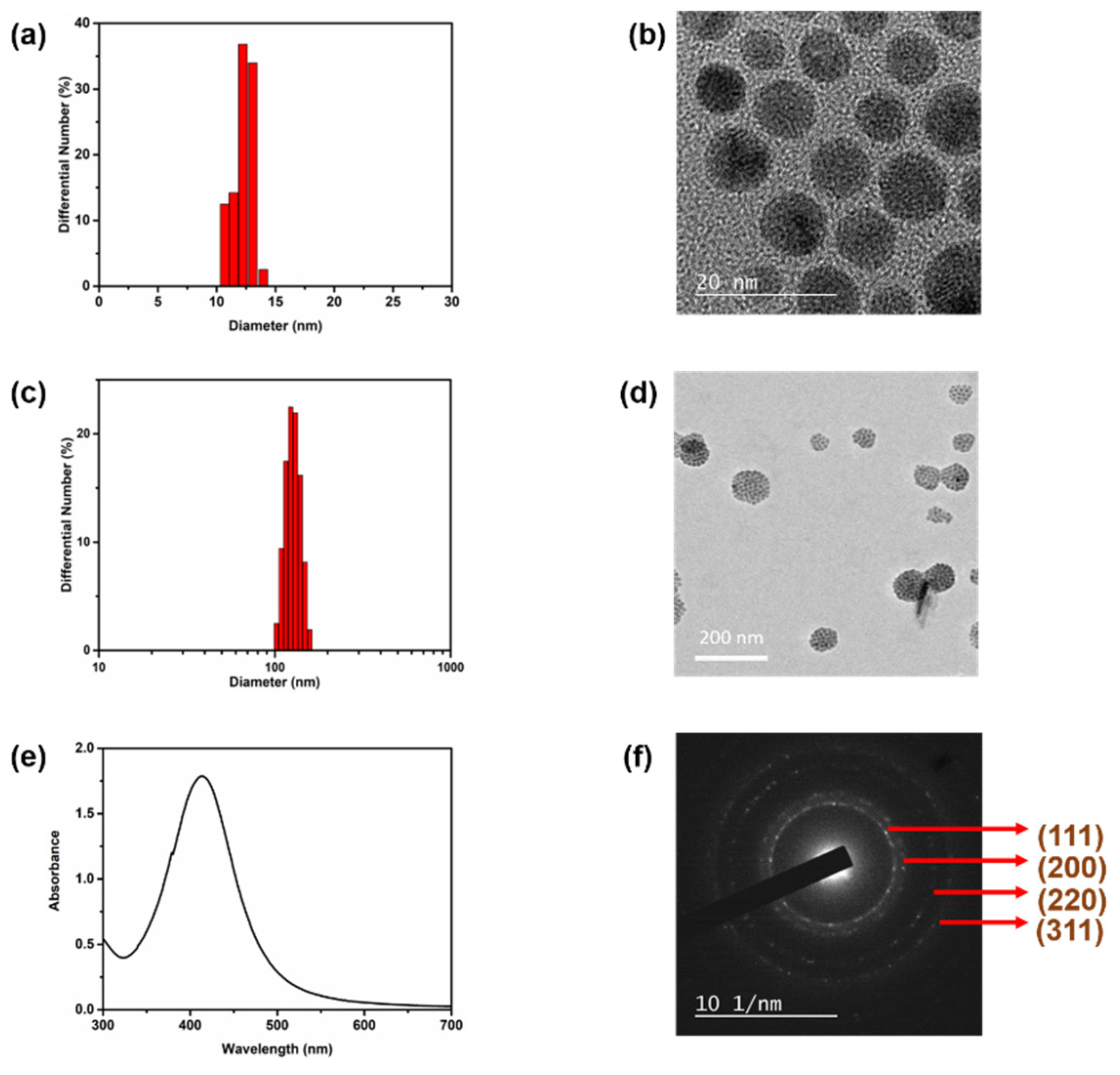 Pharmaceuticals 15 01449 g002 Pharmaceuticals 15 01449 g002